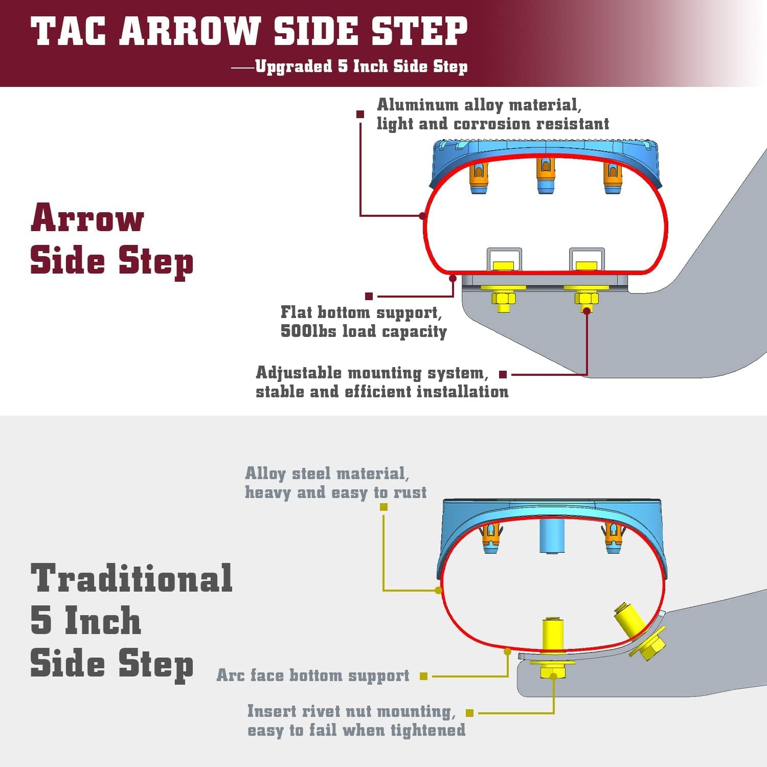 TAC Arrow Side Steps Running Boards for 2015-2025 Chevy Colorado & GMC Canyon Crew Cab - 5