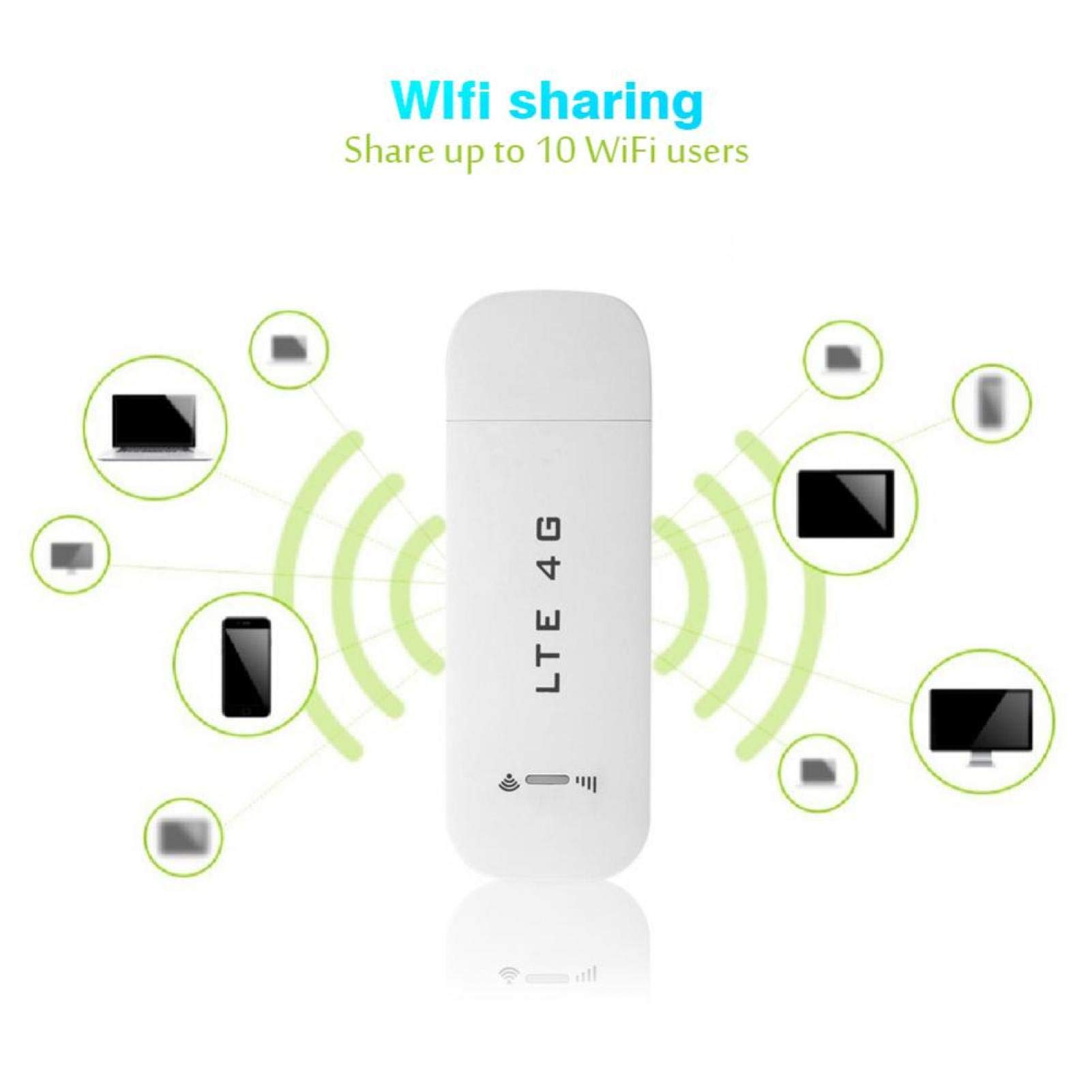 Portable WiFi Hotspot Router for Car & Home - 4G LTE USB Modem with High-Speed Internet for Travel, Work & Remote Connectivity