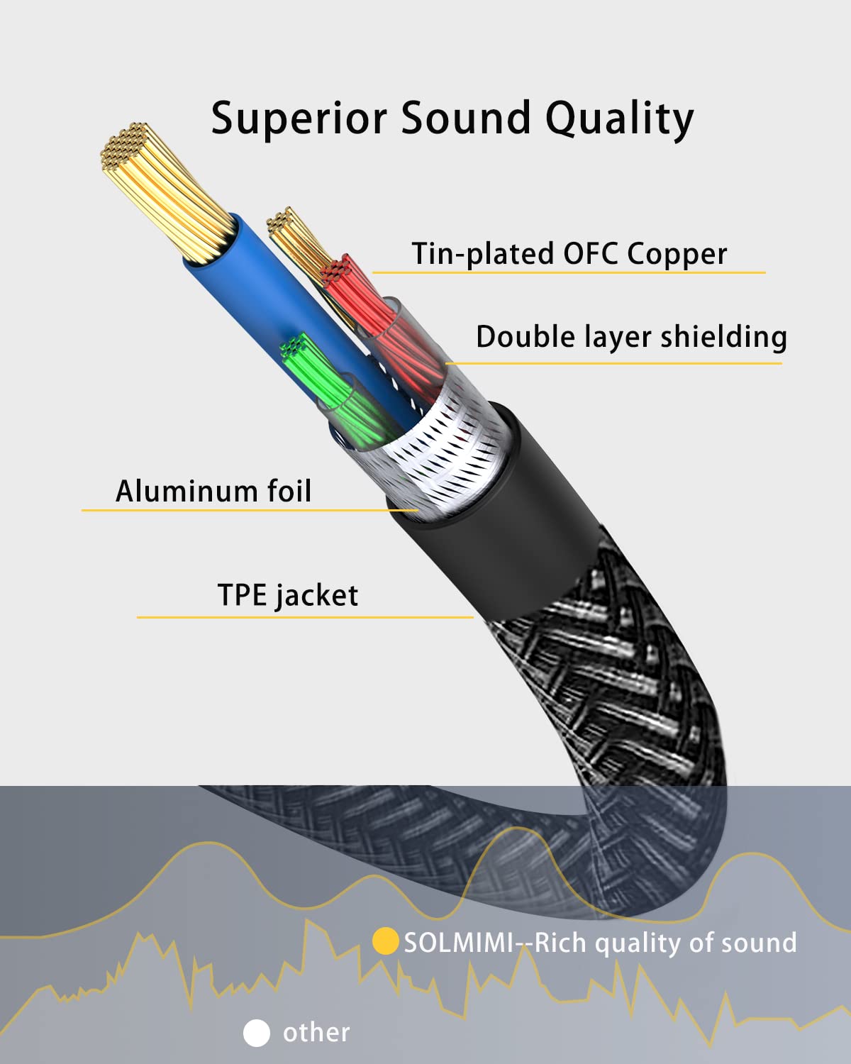 3.5mm Headphone Splitter Cable - Female to Dual Male TRS Audio Y Adapter for Gaming Headsets & PC | CTIA Standard | Nylon-Braided Matte Black (0.3M) | Perfect for Multiplayer Gaming, Streaming & Conference Calls