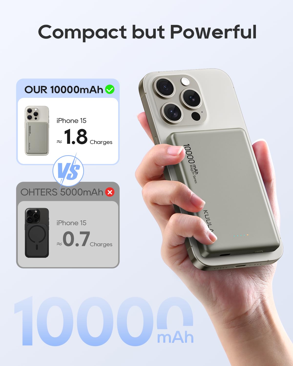 Kuulaa 10,000mAh Magnetic Wireless Power Bank - 20W USB C Fast Charging Portable Battery Pack for iPhone 15 Pro Max/15/14 Plus/13/12 Series (Titanium) - Perfect for Travel, Work & Outdoor Adventures