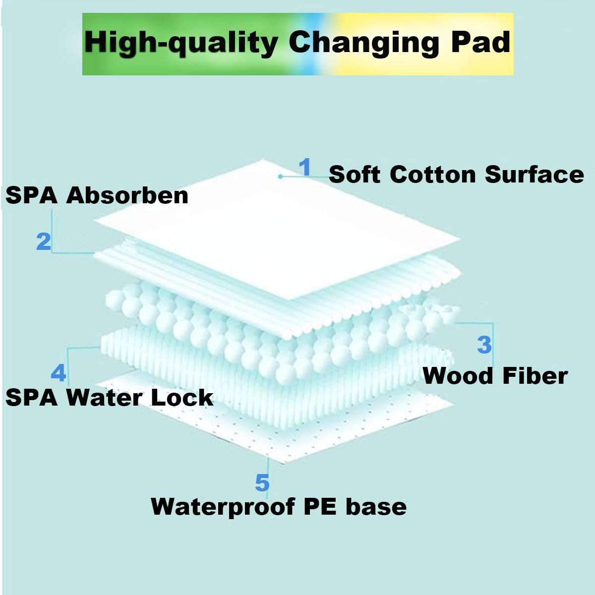 Aisetmoon 100 Pack Disposable Baby Changing Pads - Ultra Soft, Waterproof, Thick & Highly Absorbent Diaper Changing Liners (13