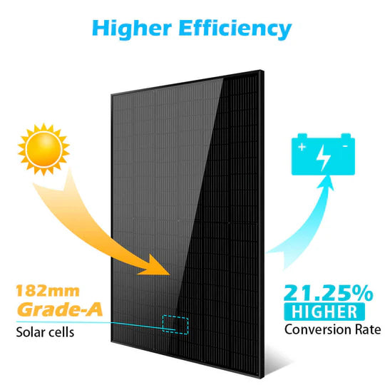 415 Watt Mono Black PERC Solar Panel - UL 61730 Certified - High Efficiency Solar Module for Home, RV & Off-Grid Power Systems