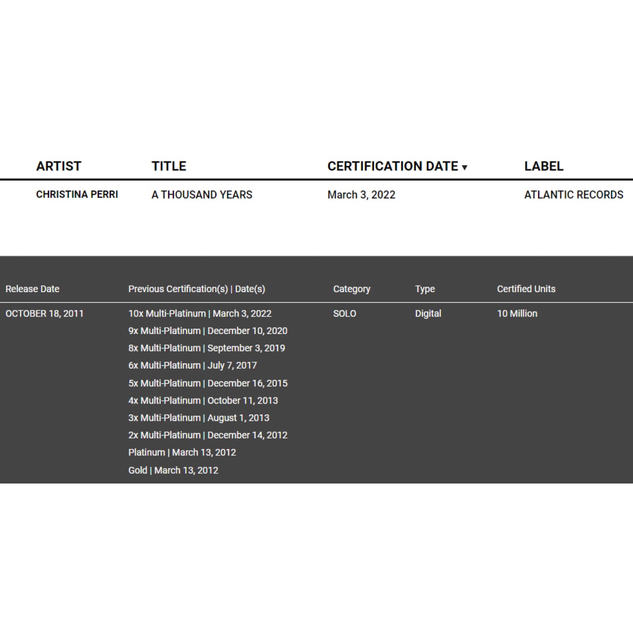 Christina Perri - A Thousand Years (from Twilight) Digital Single Award | RIAA Certified | Perfect for Weddings, Anniversaries & Romantic Moments