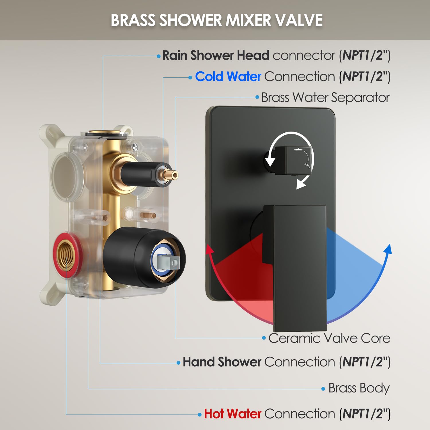 Premium Matte Black Shower System - 10 Inch High Pressure Rainfall Shower Head & Handheld Sprayer - Wall Mounted Bathroom Faucet Set with Rough-in Valve & Trim Kit - Perfect for Modern Master Bathrooms & Spa-Like Showers