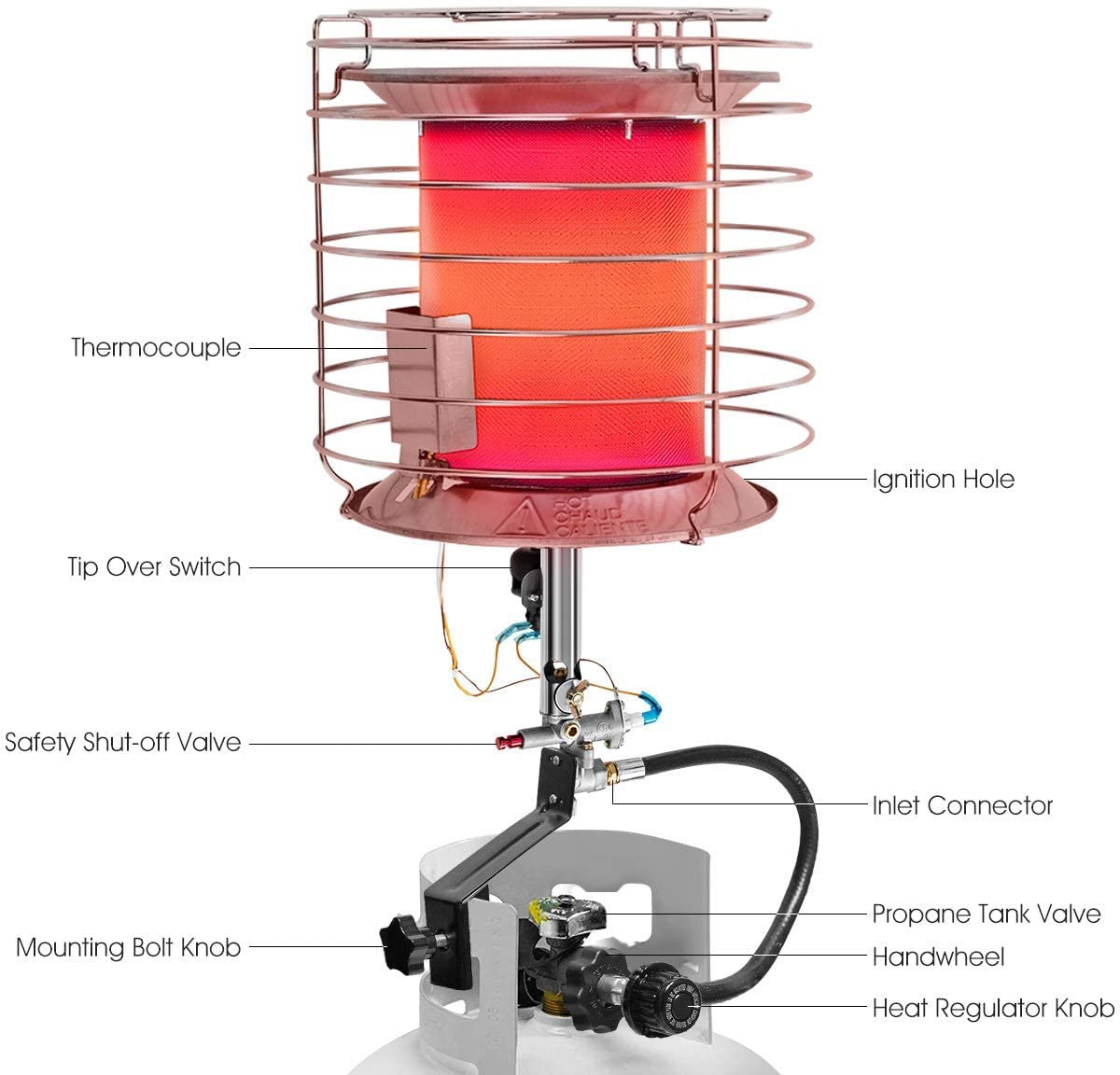 SAFSTAR 35,000-42,000 BTU Portable Propane Heater with Tip-Over Protection & Auto Shut-Off - Indoor Outdoor Space Heater for Garage, Workshop, Camping, Ice Fishing & Emergency Survival (Propane Tank Not Included)