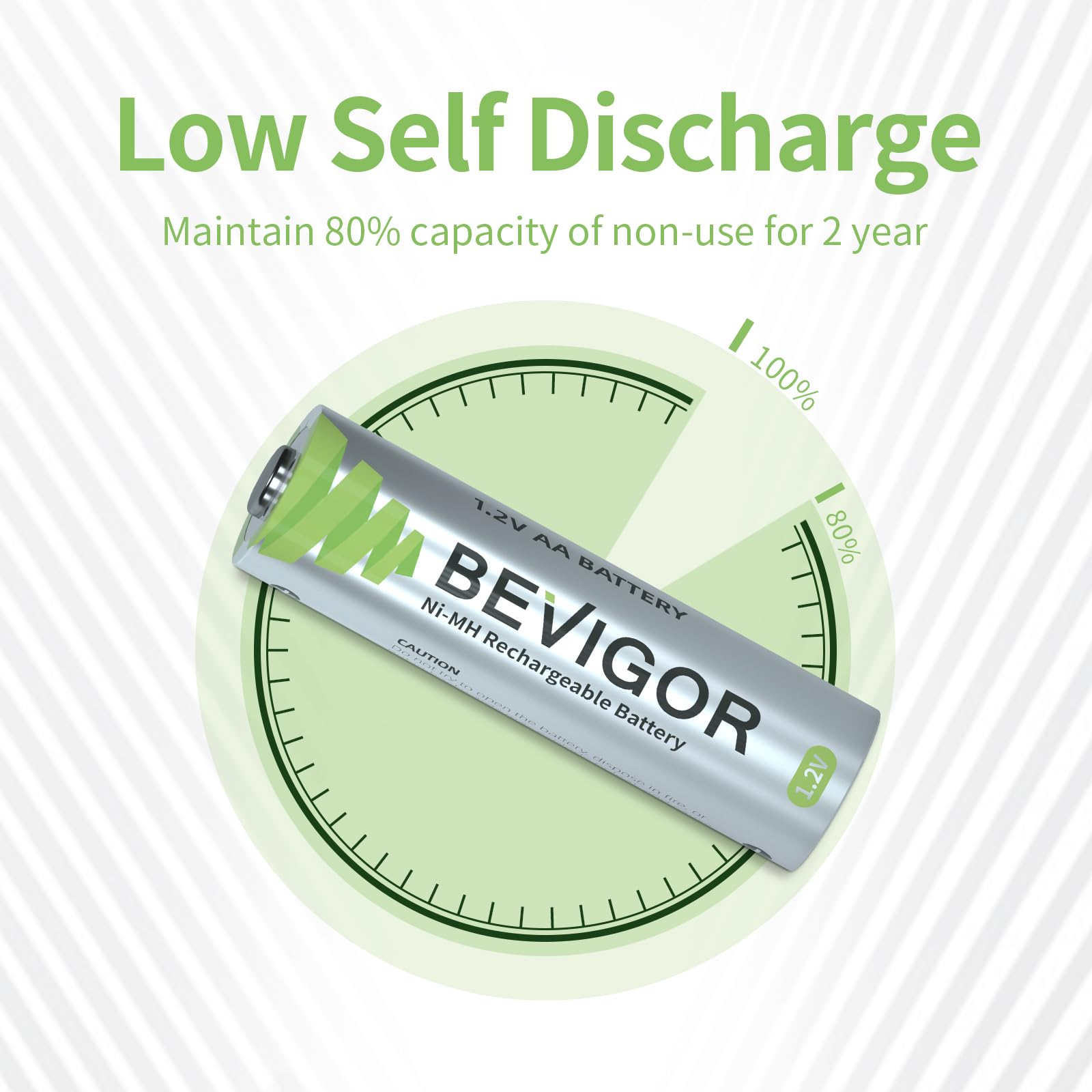 BEVIGOR 16 Pack AA Rechargeable Batteries 2800mAh High Capacity Ni-MH Low Self Discharge 1.2V - Perfect for Digital Cameras, Wireless Keyboards, Game Controllers & LED Flashlights