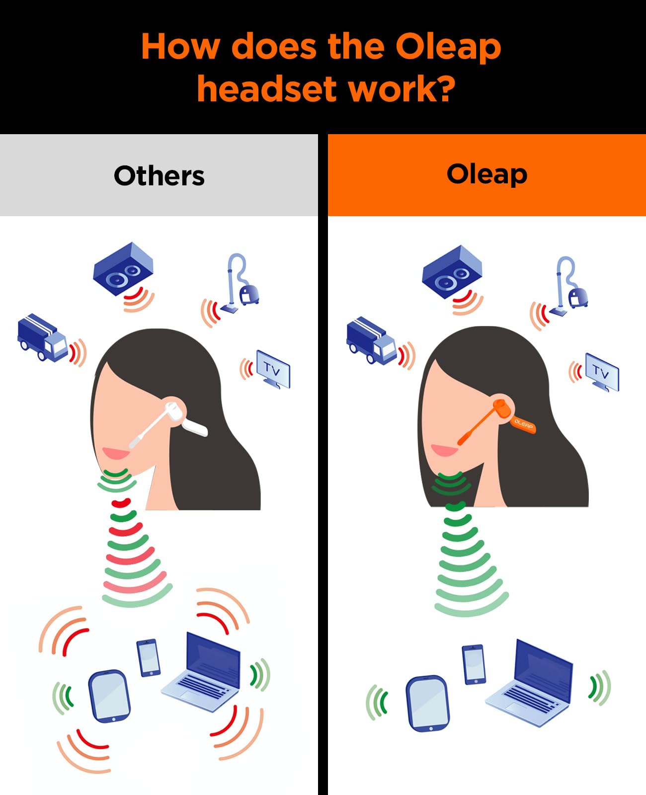 Pilot P100b Wireless Open Ear Headphones with Microphone - 50dB ENC Noise Cancelling for Calls, Boom Mic & Mute Button - Compatible with PC, Phone, Laptop - Ideal for WFH, Mobile Office, Online Meetings, Video Calls & Gaming
