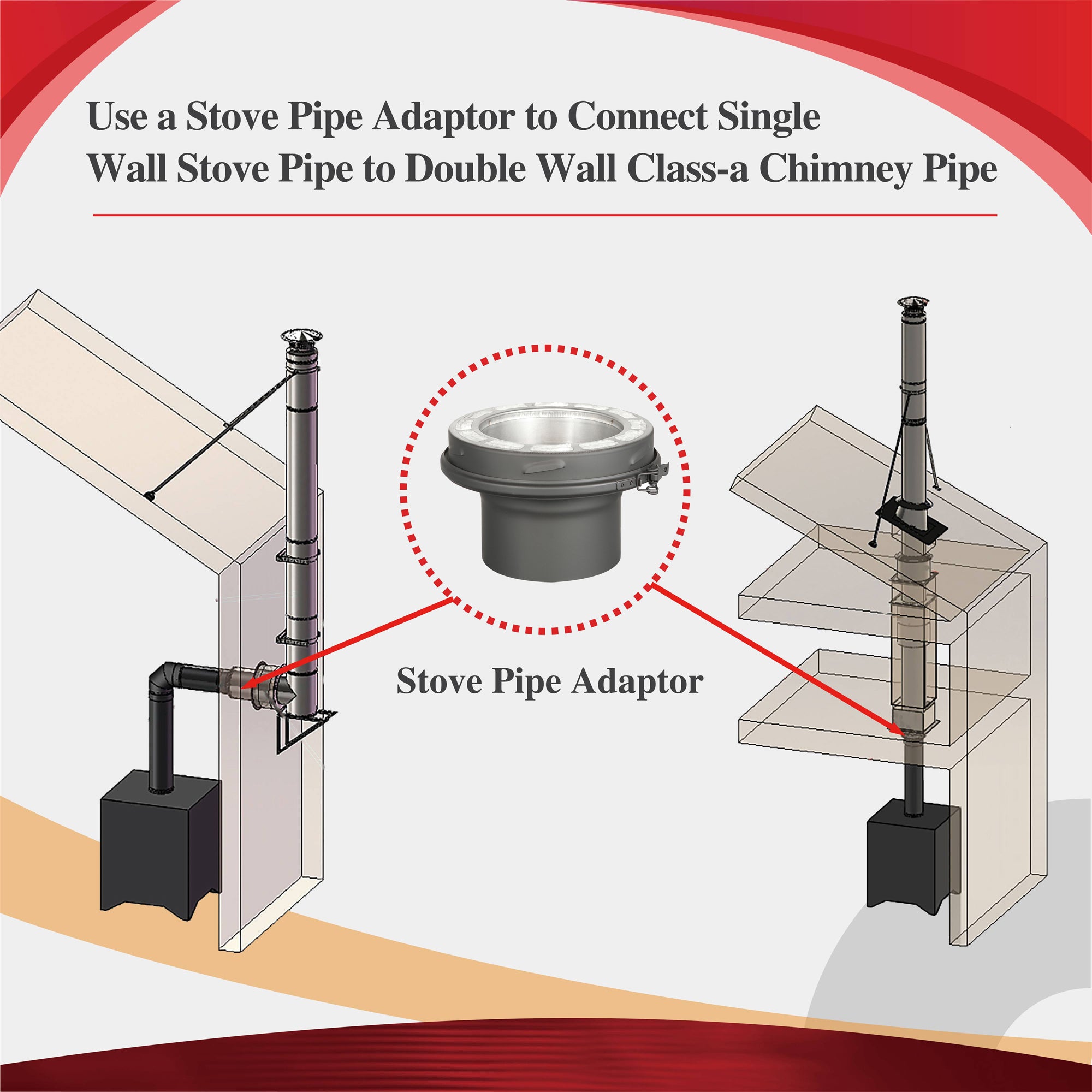 AllFuelHST 6-Inch Inner Diameter Stove Pipe Adapter - Compatible with Wood Stove, Pellet Stove & Fireplace Chimney - Perfect for Home Heating & Outdoor Camping