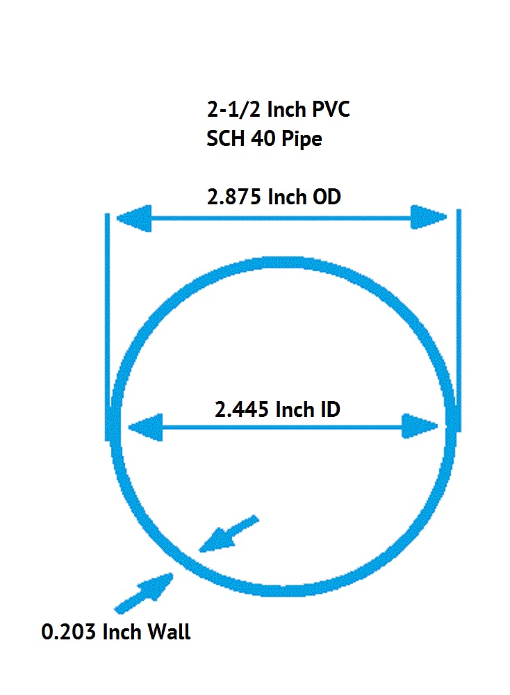 2.5 Inch Clear PVC Schedule 40 Pipe (2.445