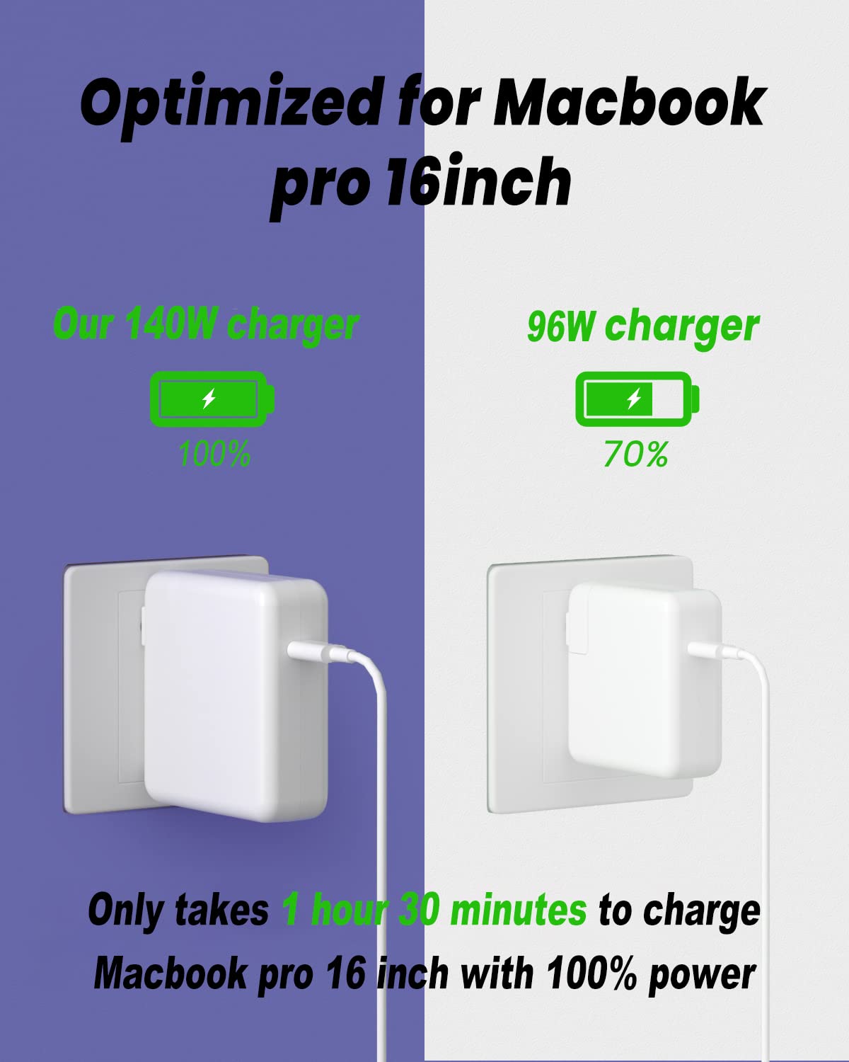 140W USB C Fast Charger for MacBook Pro 13/14/15/16 Inch (2016+) & MacBook Air (2018+) - Includes 6.6ft USB-C Cable - Compatible with 118W/96W/87W/67W/61W MacBook Chargers - Perfect for Travel, Office & Home Use