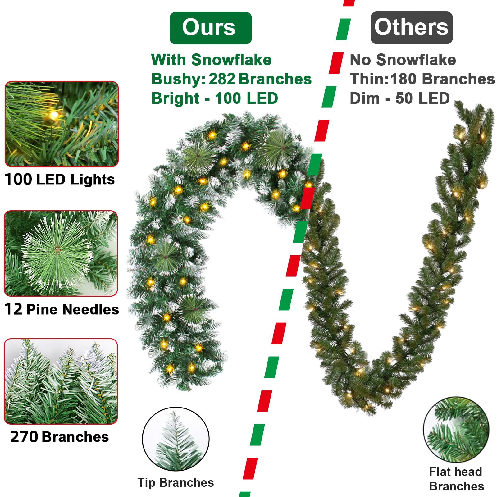 9FT Pre-Lit Christmas Garland with 100 Warm White LED Lights - Battery Operated Snowy Cedar Bristle Garland with Timer - Waterproof Outdoor Christmas Decor for Mantle, Staircase & Holiday Parties