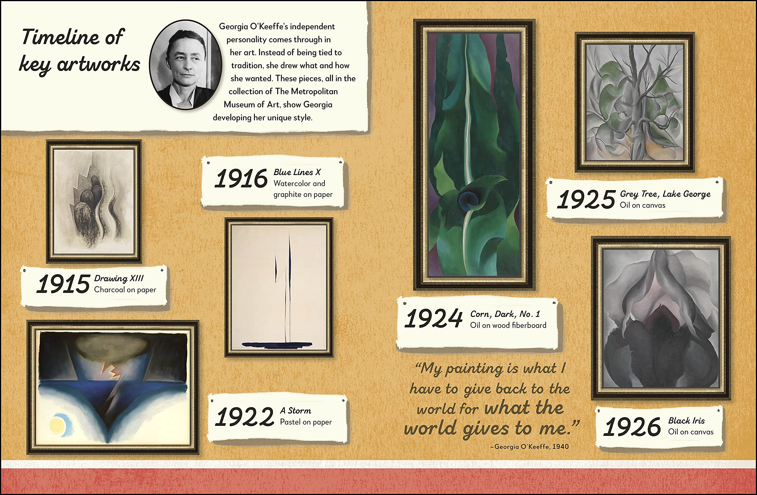 Georgia O'Keeffe Art Book: The Met Museum Collection - Floral Visions & Nature-Inspired Masterpieces (Artist Biography & Paintings) | Perfect for Art Lovers, Students & Home Decor