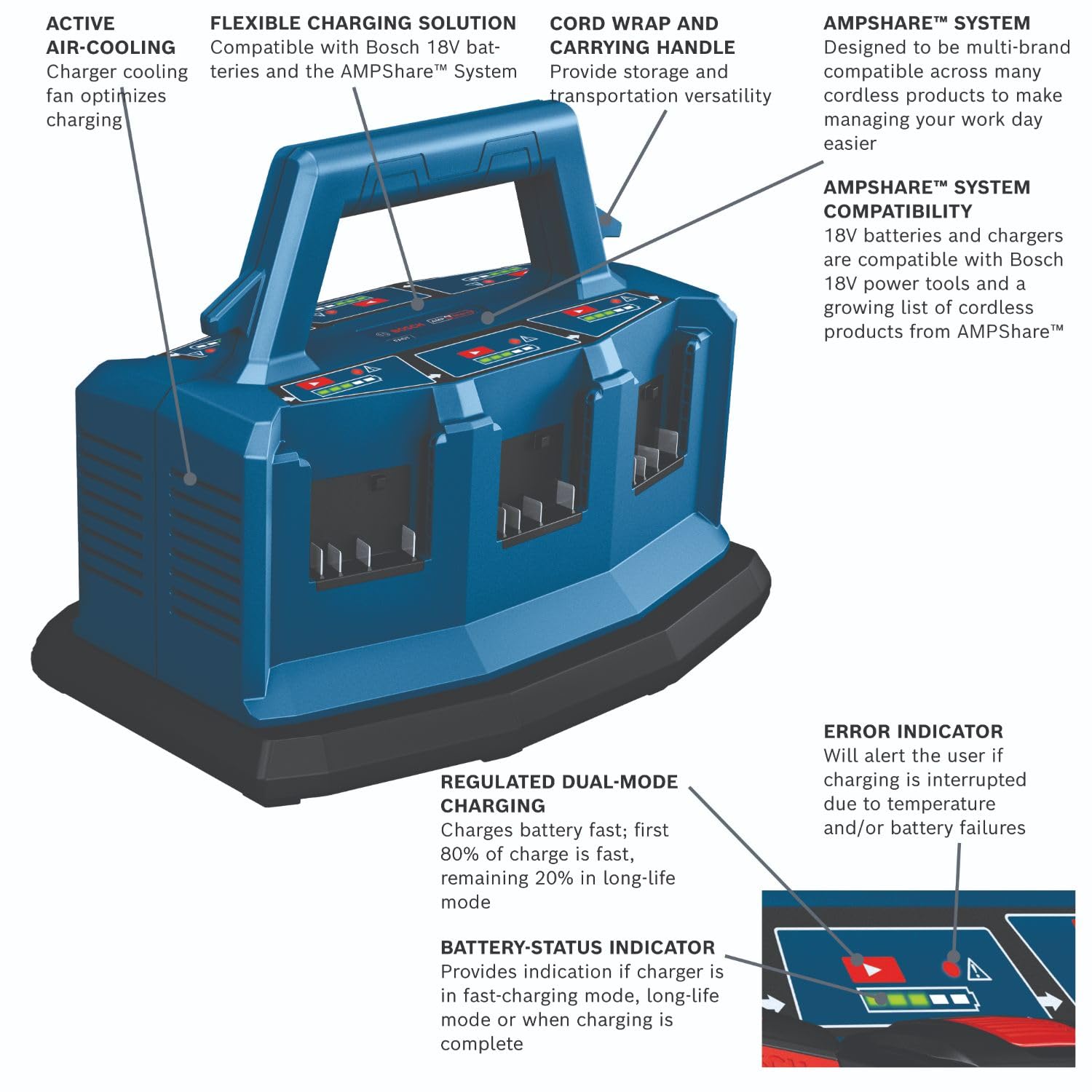 BOSCH GAL18V6-80 18V 6-Port Fast Lithium-Ion Battery Charger for Power Tools - Quick Charge for Drills, Saws & More | Perfect for Construction & DIY Projects