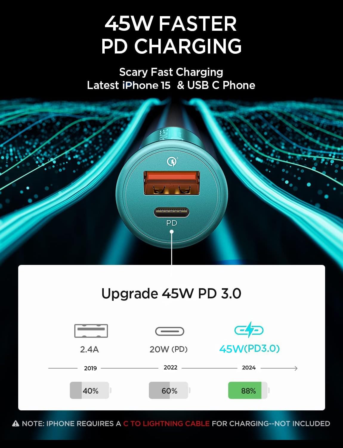 AINOPE 67.5W Fast Car Charger with Dual USB-C Ports - QC3.0 Quick Charge for iPhone 16/15, Samsung Galaxy & Android - Compact Cigarette Lighter Adapter (Green) - Perfect for Road Trips & Daily Commutes