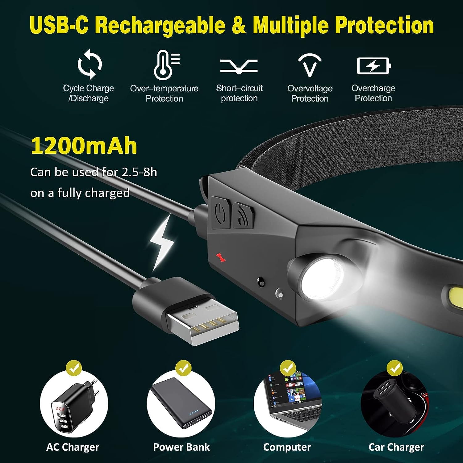 Rechargeable LED Headlamp with Motion Sensor - Ultra Lightweight 2.47oz COB Headlight Flashlight - 5 Lighting Modes for Camping, Hiking, Running, Cycling, Fishing - Perfect for Outdoor Adventures, Night Work & Emergency Use (2 Pack)