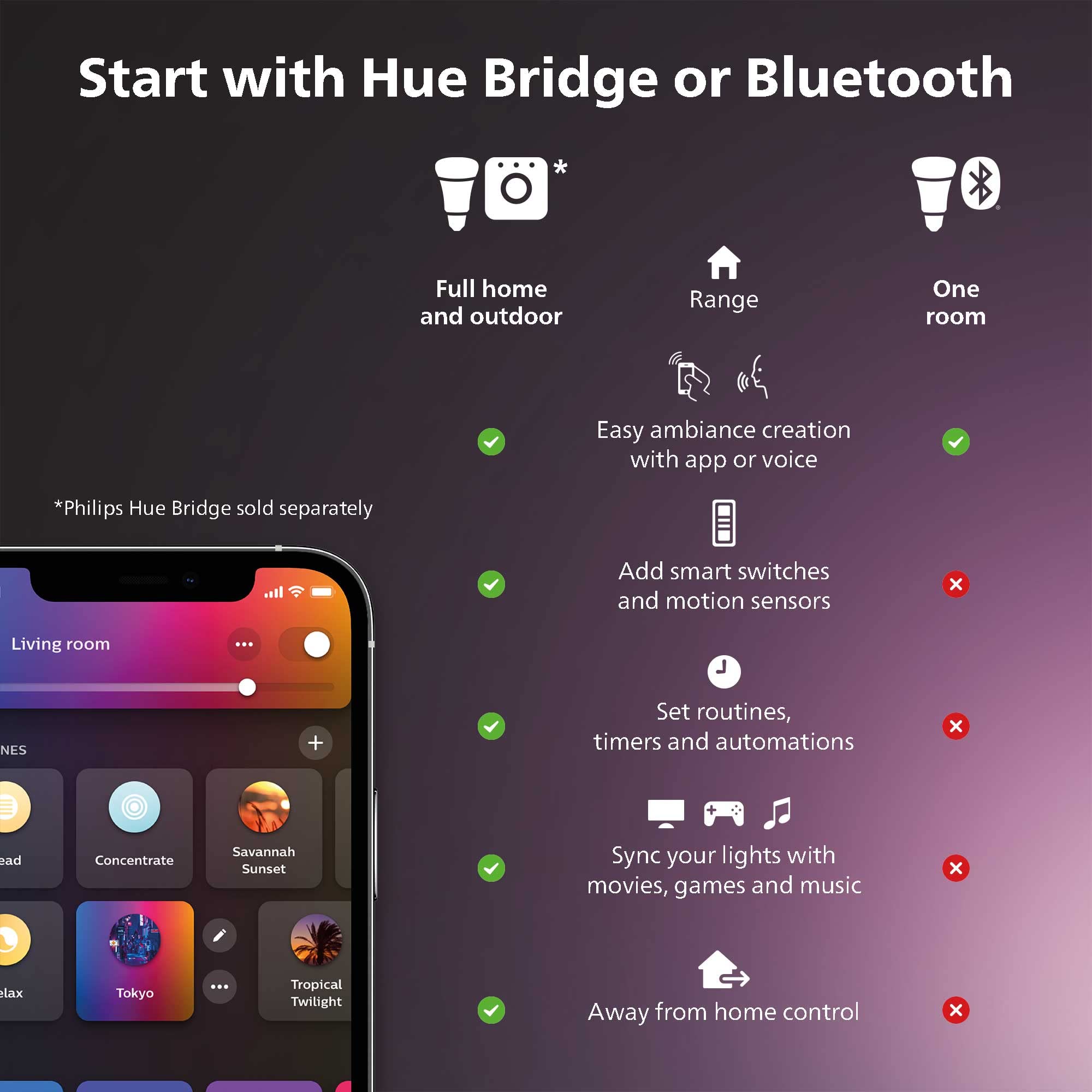 Philips Hue Smart 40W B39 Candle LED Bulb - White Ambiance Warm to Cool Light - 4 Pack - 450LM - E12 Base - Indoor Smart Bulb - Works with Alexa, Google Assistant & Apple HomeKit - Perfect for Bedroom, Living Room & Dining Room Lighting