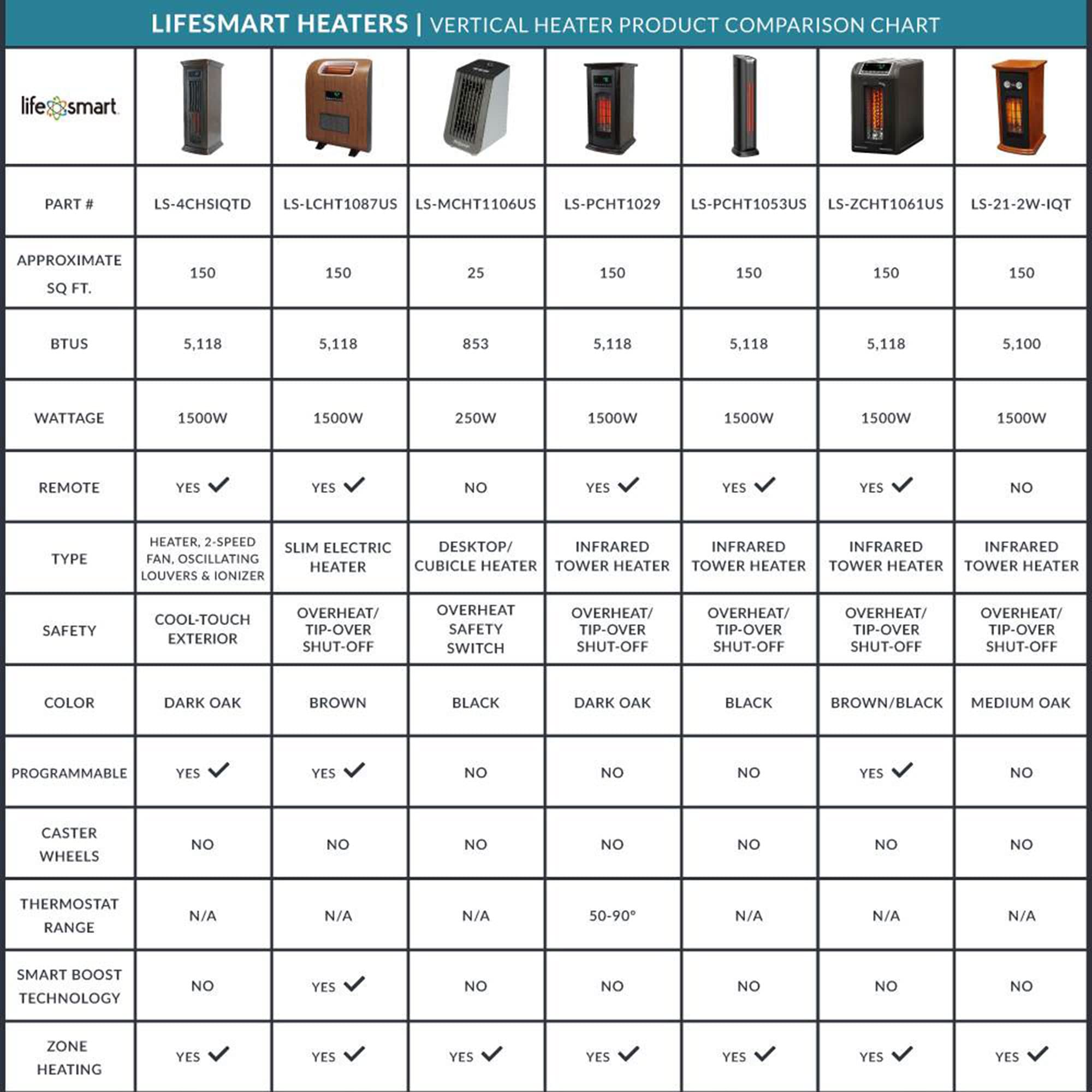 Lifesmart 6-Element 1500W Portable Infrared Quartz Space Heater with Remote Control - Dark Oak (2 Pack) - Perfect for Bedroom, Office & Indoor Heating