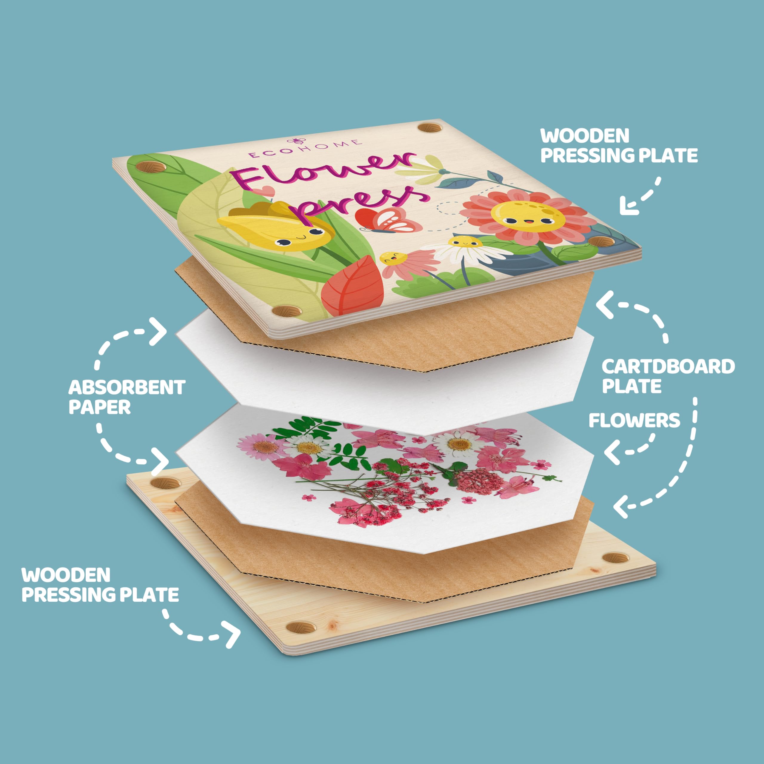 ECOHOME Flower Press Kit for Kids - Complete DIY Pressed Flower Art Set with Clear Instructions - Perfect for Children's Crafts, Nature Projects & Unique Gifts - Great for Classroom Activities, Birthday Presents & Creative Play