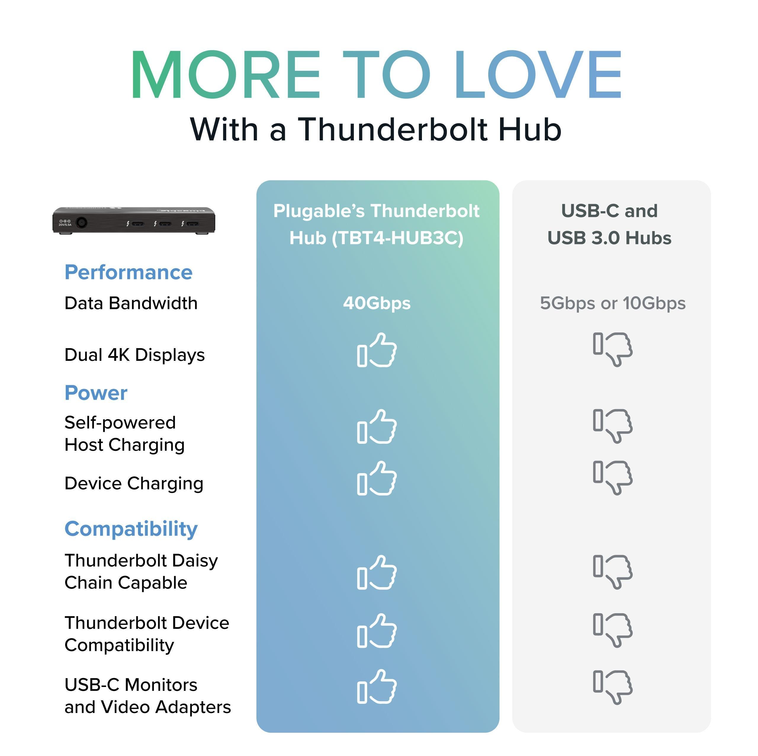 Plugable Thunderbolt 4 and USB4 Hub - 7-in-1 Multi-Port Adapter with 100W Charging, 8K HDMI, USB-C, USB-A - Perfect for MacBook Pro, Dell XPS & Windows Laptops - Home Office & Gaming Setup
