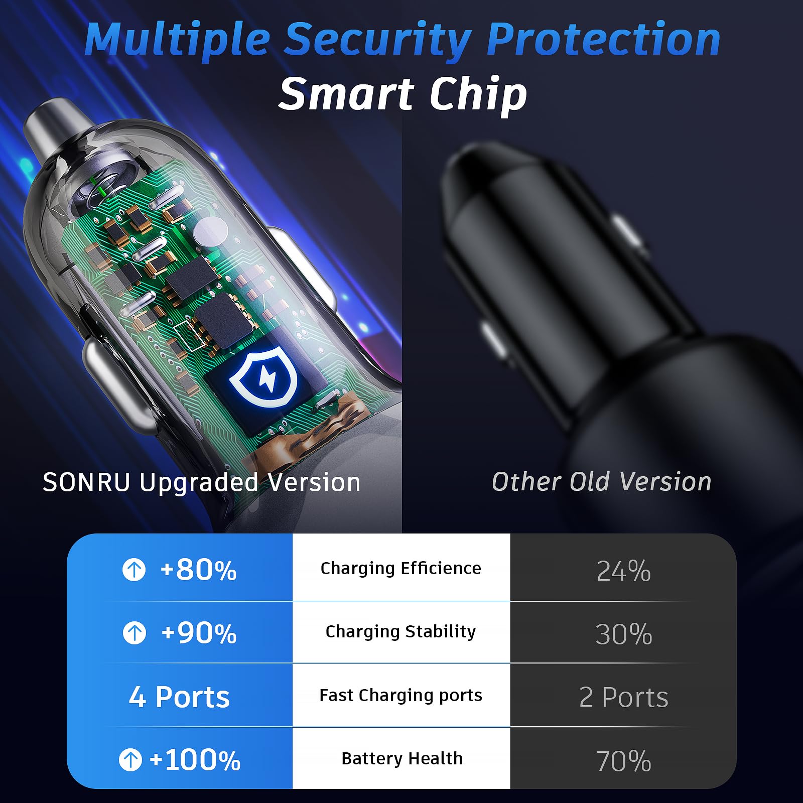 120W USB C Car Charger Fast Charging - SONRU 4 Port Cigarette Lighter Adapter with [2 PD 60W + 2 QC3.0 30W] for iPhone 16 Pro Max, Galaxy S23/S22, Google Pixel, LG, iPad Air - Perfect for Road Trips & Long Drives