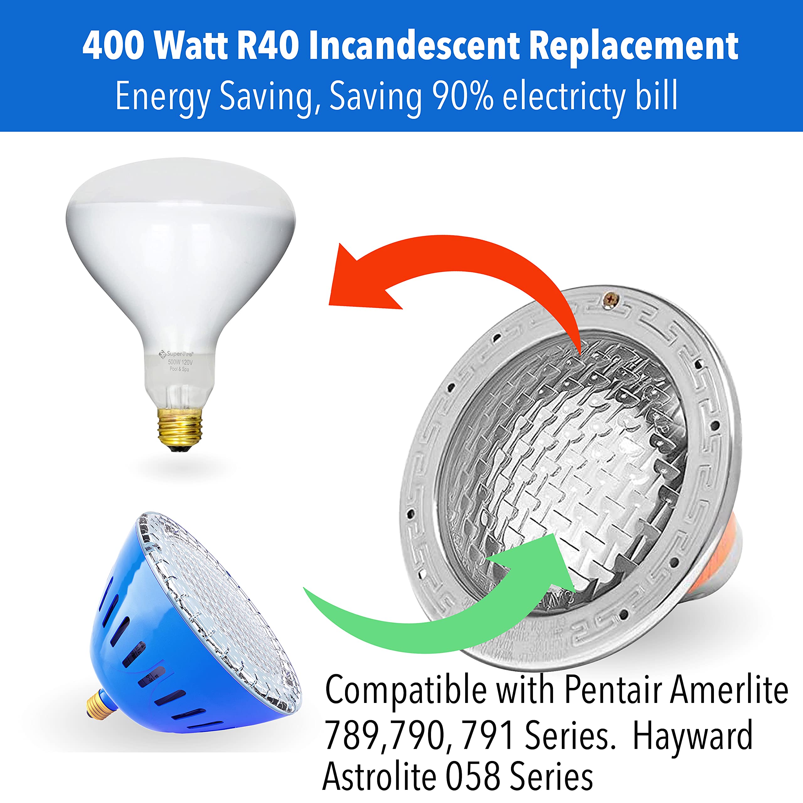LAMPAOUS 35W RGB Color Changing LED Pool Light Bulb - Compatible with Pentair & Hayward Inground Pool Lights, 120V Underwater Lighting (2 Bulbs + SignalPro Control) - Perfect for Backyard Pools, Spas, and Water Features