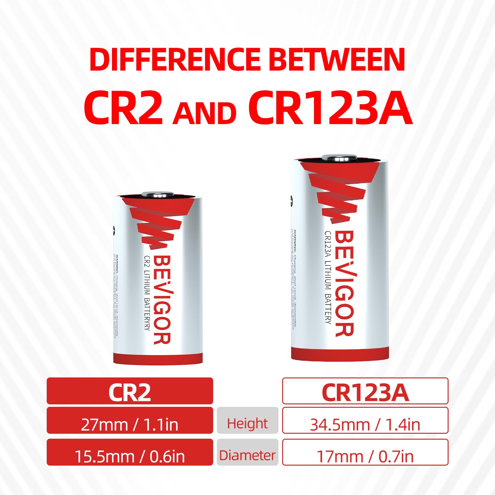 BEVIGOR CR2 3V Lithium Battery 6 Pack - Long Lasting CR15H270 CR2 Batteries for Rangefinders, Flashlights, Digital Cameras, Alarm Systems & Baby Monitors - Perfect for Outdoor Activities, Home Security & Photography