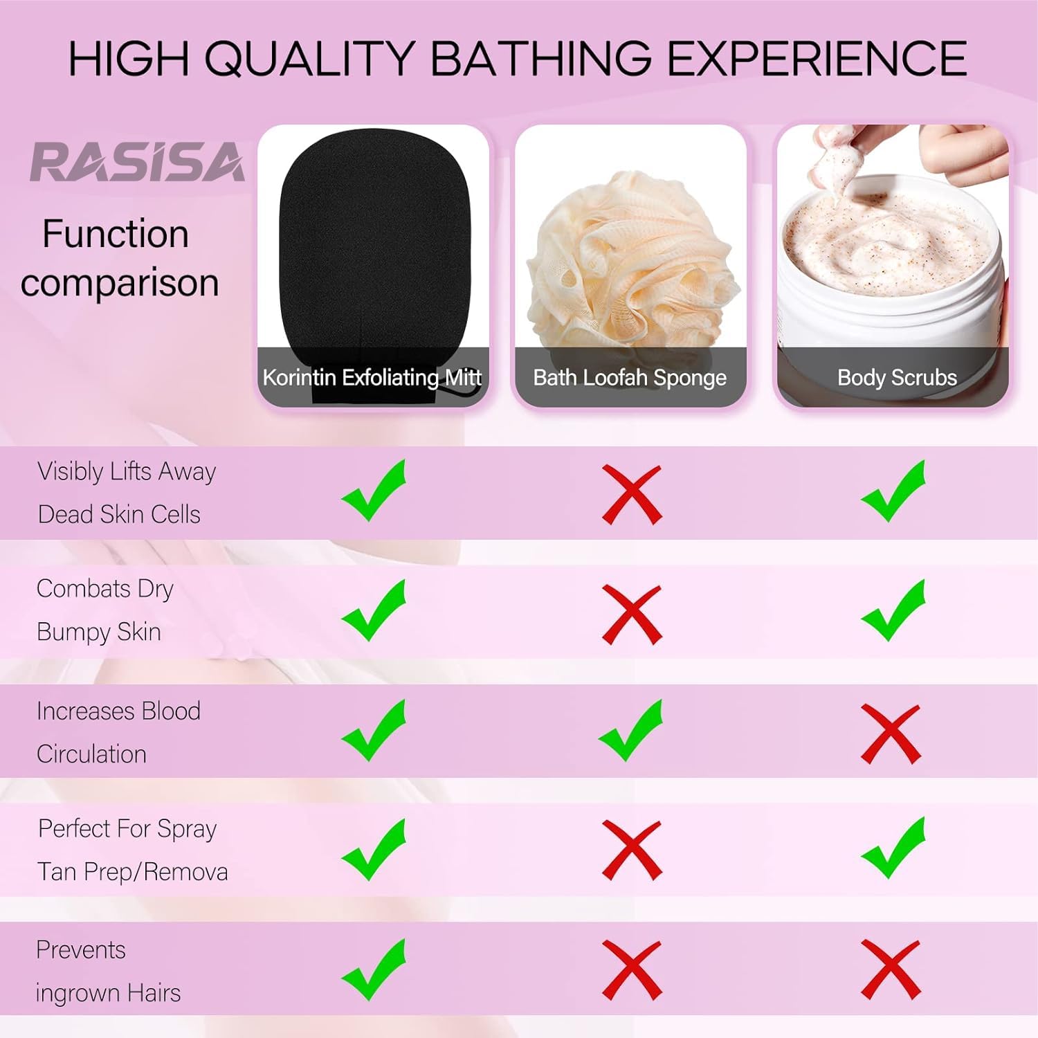 Rasisa Body Exfoliating Glove - Pure Viscose Fiber Double-Layered Exfoliator for Dead Skin & Tan Removal, Face & Body Scrubber (Black) - Perfect for Spa, Shower & At-Home Skincare Routine