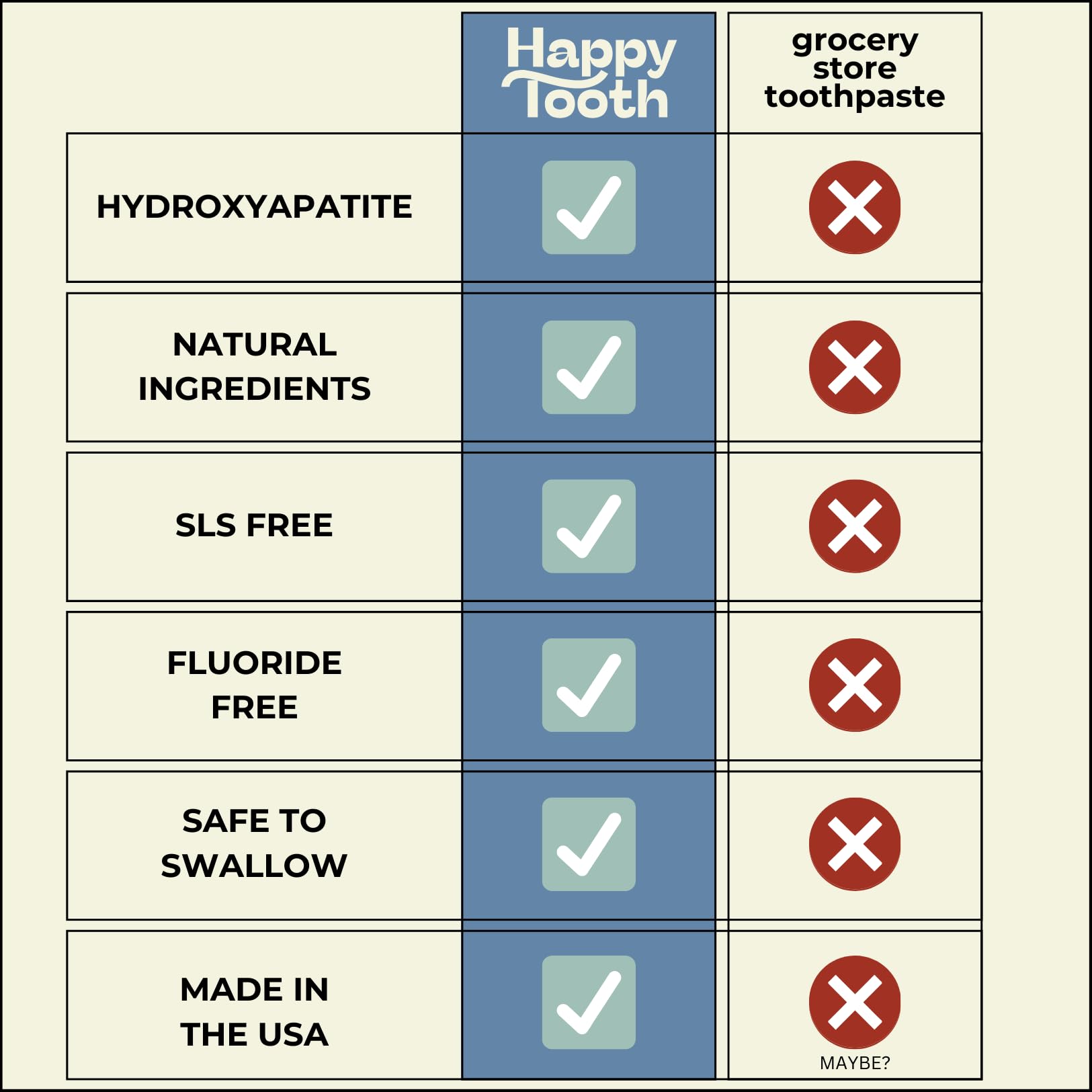 Happy Tooth Natural Hydroxyapatite Toothpaste - Fluoride Free, SLS Free, Whitening for Sensitive Teeth - Dentist Recommended for Adults & Kids - Vanilla Frosting Flavor 3.4 Fl Oz - Gentle Daily Care for Sensitive Smiles