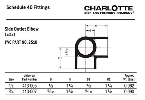 Charlotte Pipe 1