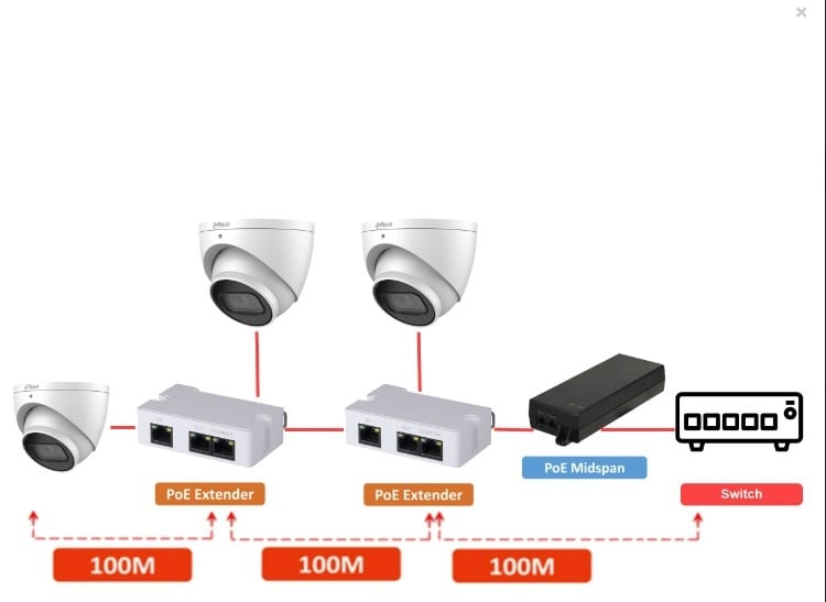 PFT1300 PoE Extender Kit - 1000ft Ethernet Power Over Distance Booster for IP Cameras, Wireless Access Points & VoIP Phones - Ideal for Long-Range Network Installations