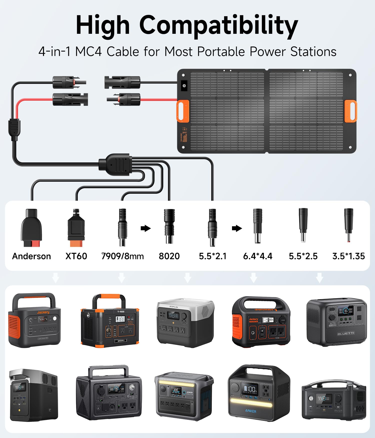 110W Portable Solar Panel for Jackery/EF/Bluetti/Anker/Goal Zero Power Stations - IP68 Waterproof, 24% High Efficiency, Foldable ETFE Solar Charger with MC4 Output & Adjustable Kickstand - Perfect for Camping, Hiking, RV Trips and Emergency Power Supply