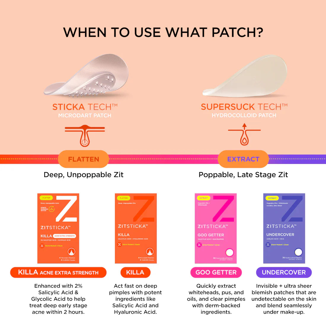 Killa Acne Extra Strength Microdart Patches - ZitSticka Acne Treatment for Face & Body - Fast-Acting Pimple Patches for Overnight Spot Treatment (60 Count) | Perfect for Travel, Gym & Daily Skincare Routine