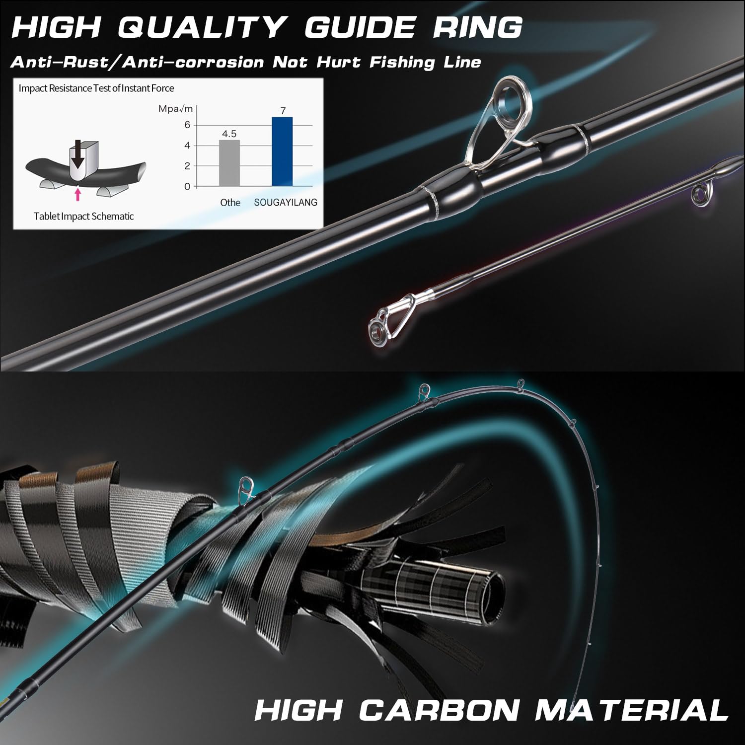 Sougayilang BD Fishing Rod and Reel Combos - Spinning & Casting Fishing Combo Kit with 30Ton+24Ton Graphite 2-Piece Fishing Pole, SuperPolymer Handle & S-Style Hook Keeper - Perfect for Freshwater, Saltwater, Bass, Trout and Surf Fishing
