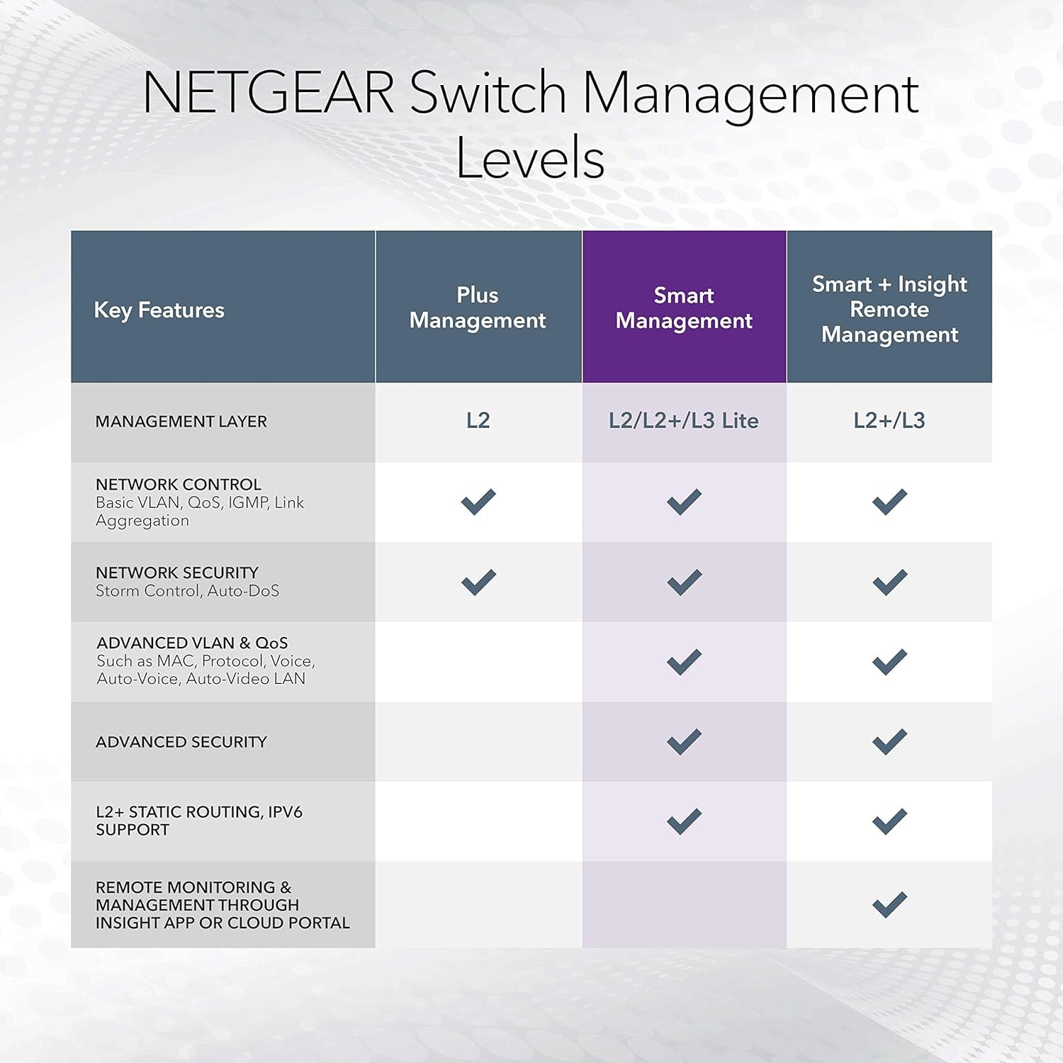 NETGEAR GS748T 48-Port Gigabit Ethernet Smart Managed Switch with 2 x 1G SFP & 2 x 1G Combo Ports | Desktop/Rack Mount | Limited Lifetime Warranty | Ideal for Business Networks, Data Centers & Office IT Infrastructure