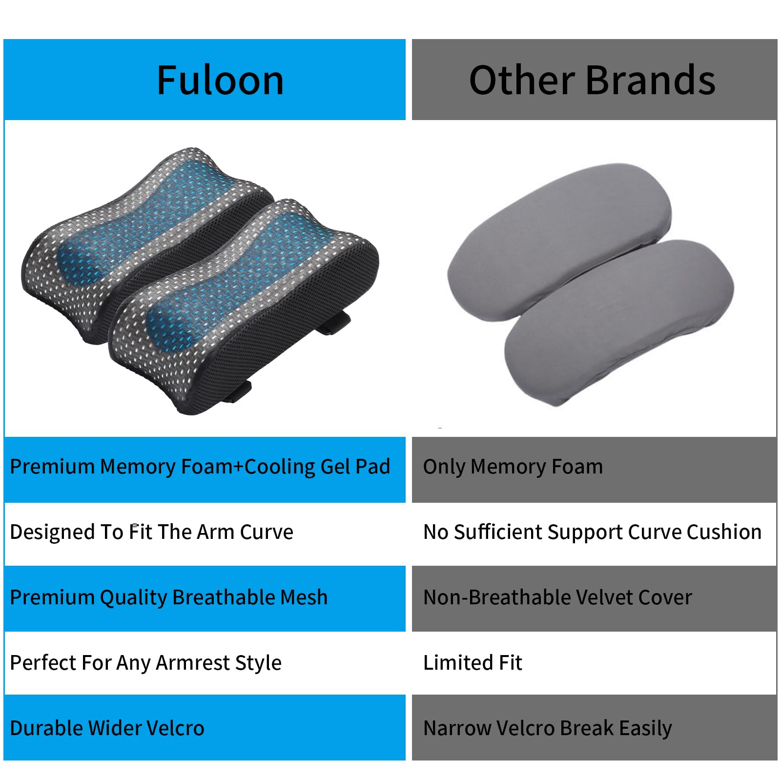 Ergonomic Office Chair Armrest Pads with Cooling Gel - 1 Pair Memory Foam Elbow Support Cushions for Computer, Gaming, Office Chairs & Wheelchairs (Black-Blue) - Perfect for Long Work Sessions & Gaming Marathons