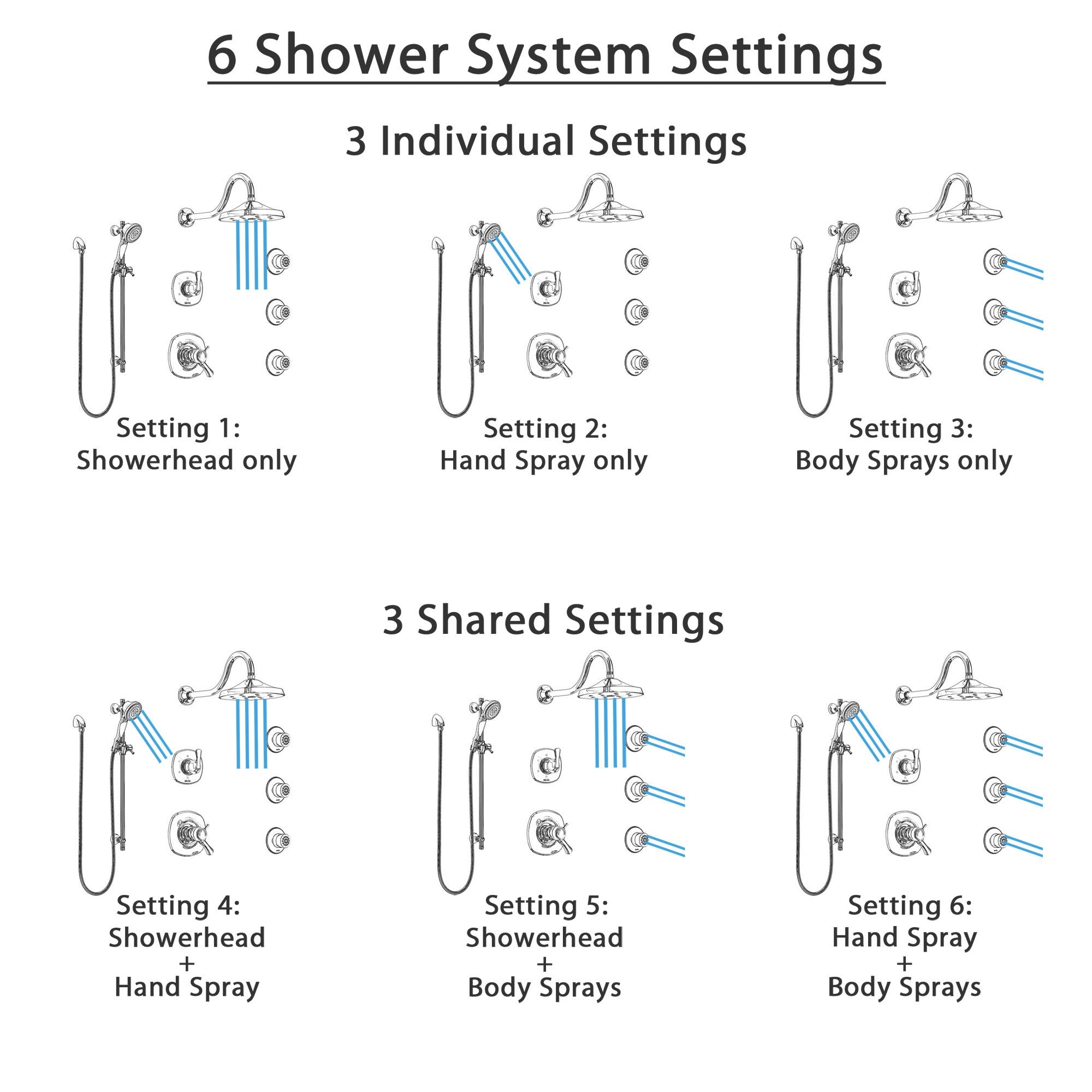 Delta Addison Chrome Shower System - Dual Thermostatic Control Handle, 6-Setting Diverter, Showerhead, 3 Body Sprays & Hand Shower SS17T29225 | Luxury Bathroom Upgrade for Spa-Like Experience