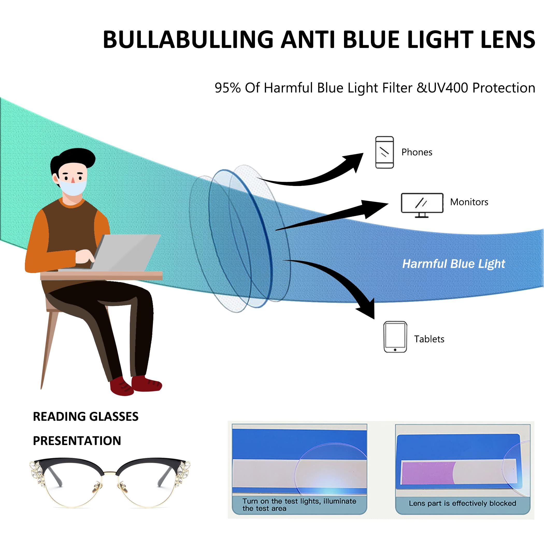 Bullabulling Rhinestone Bling Cateye Reading Glasses for Women - Blue Light Blocking & Anti-Glare - Fashionable Readers for Work, Reading & Screen Time