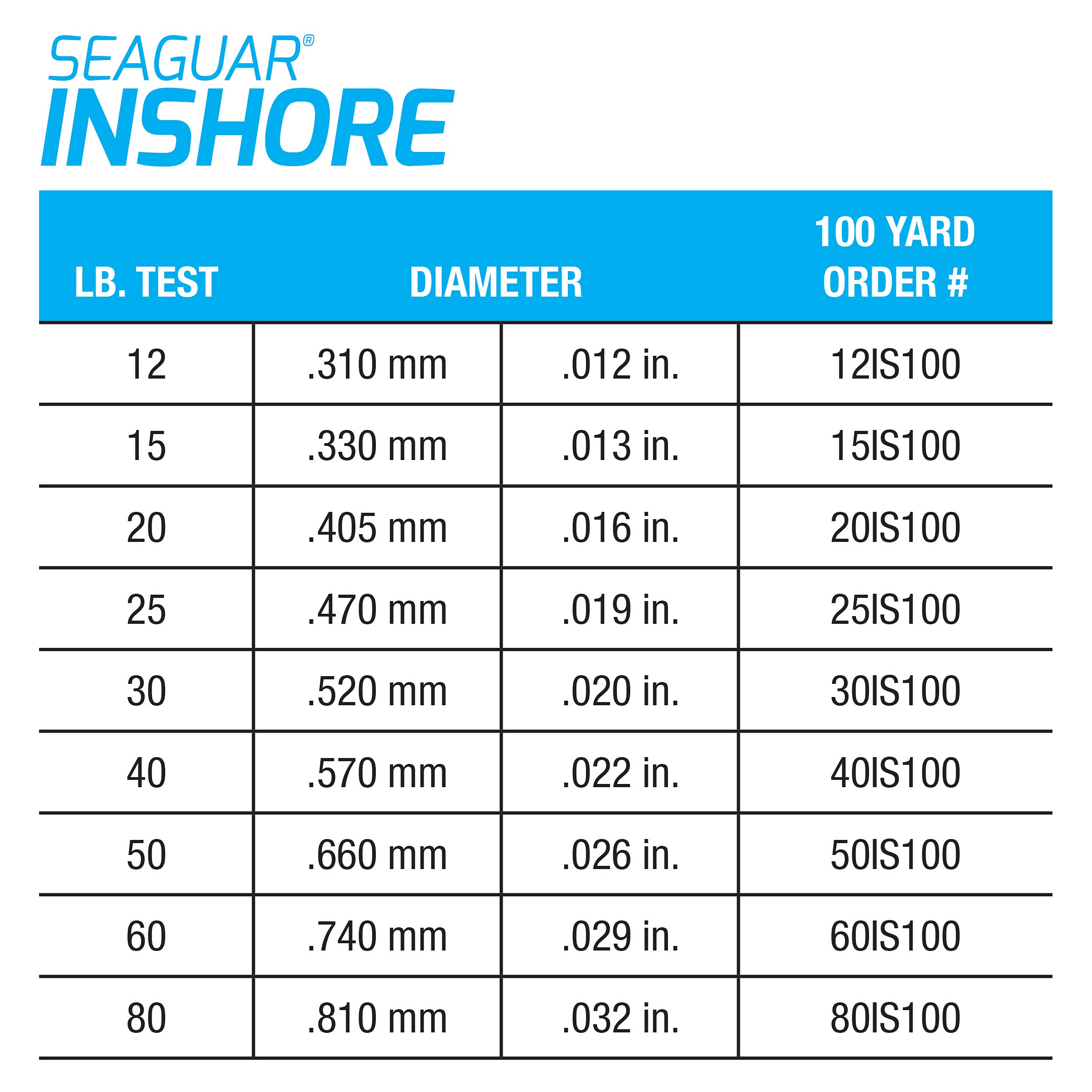 Seaguar Inshore 100% Fluorocarbon Fishing Leader Line - Saltwater & Freshwater Use for Shore, Flat, Kayak Fishing (Multiple Sizes) - Ideal for Bass, Trout, Redfish & Inshore Species