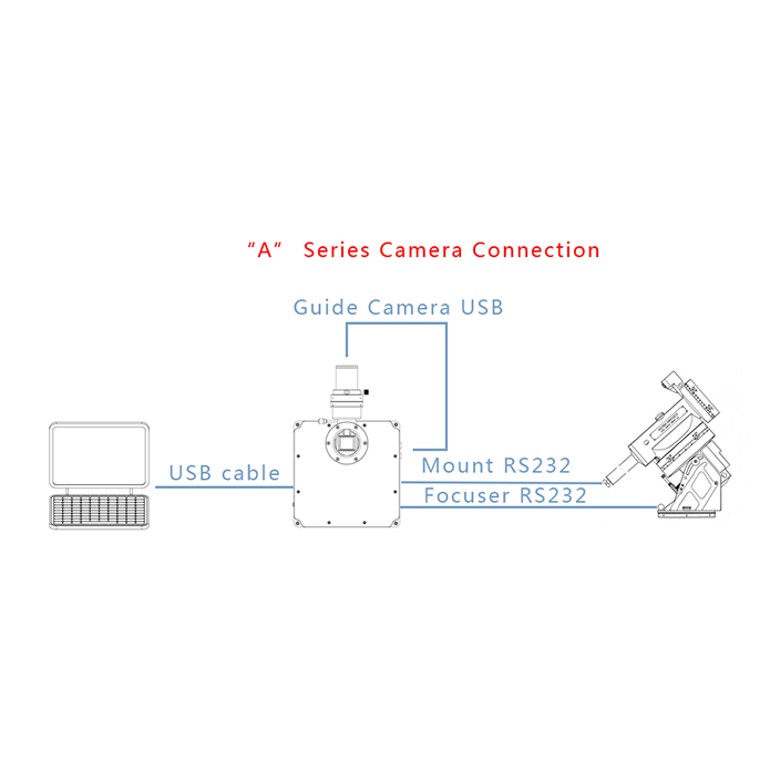 QHY16200A CFW7 Monochrome CCD Camera - APS-H Format with 7-Position Color Filter Wheel for Astrophotography & Scientific Imaging