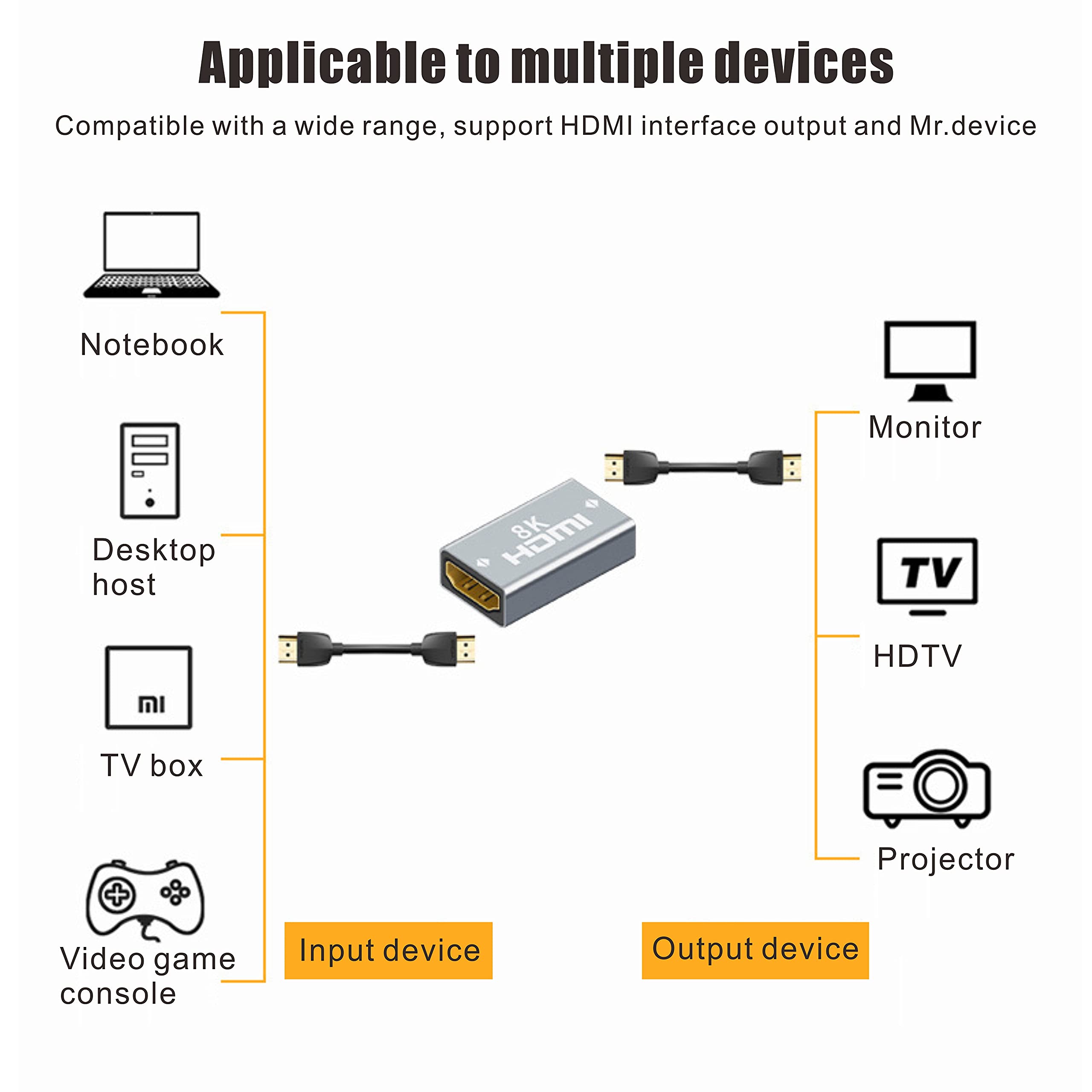 Premium HDMI Female-to-Female Adapter 8K@60Hz 4K@120Hz - High Speed 48Gbps HDR 3D Extension Cable for Roku, Fire Stick, PS5/4/3, Xbox, Laptops, PC, Monitors, Projectors - Perfect for Home Theater & Gaming Setup