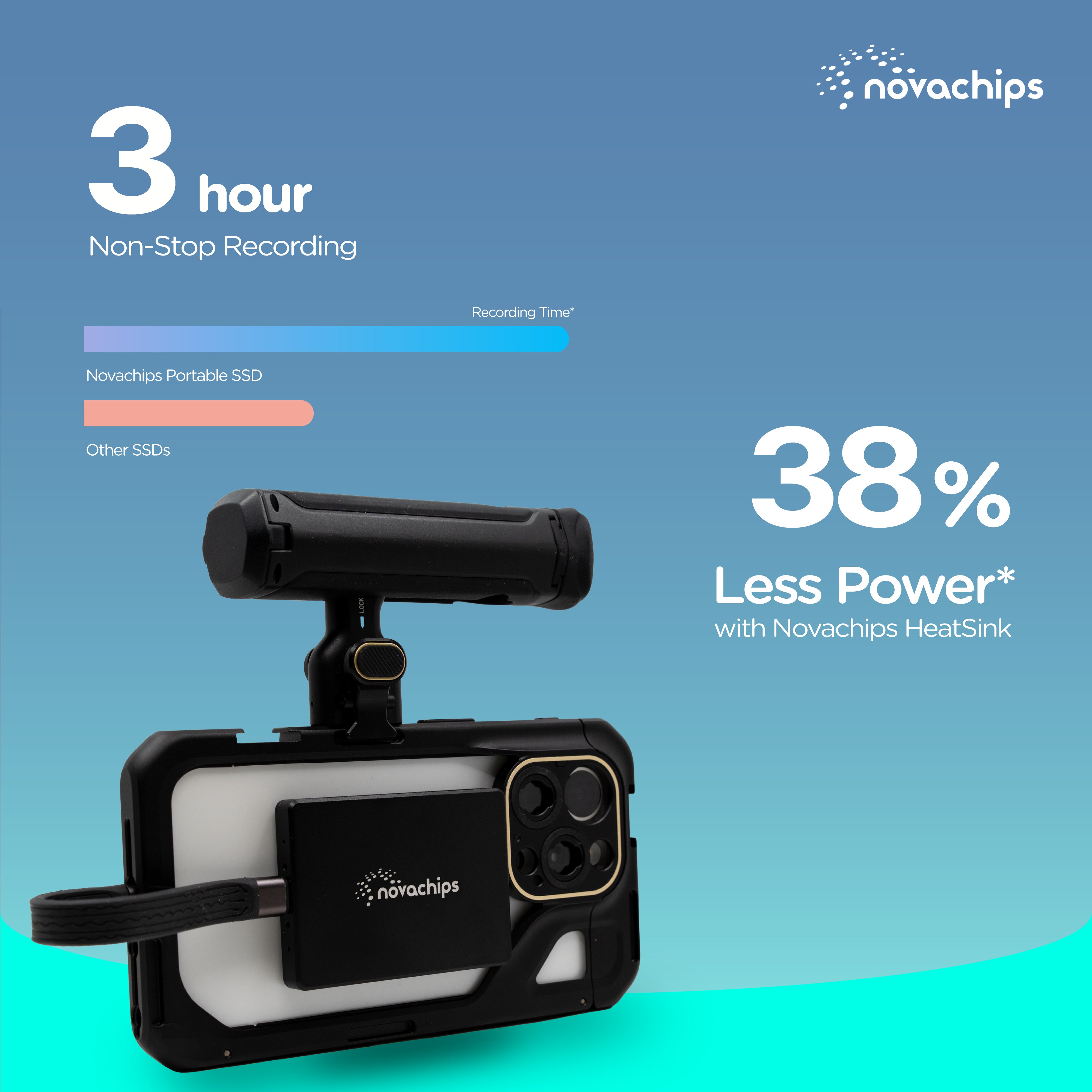 Novachips 4TB USB C Portable SSD Hard Drive - Ultra Fast External Solid State Drive for Mac, PC, Laptop - Perfect for Gaming, Video Editing & Data Backup