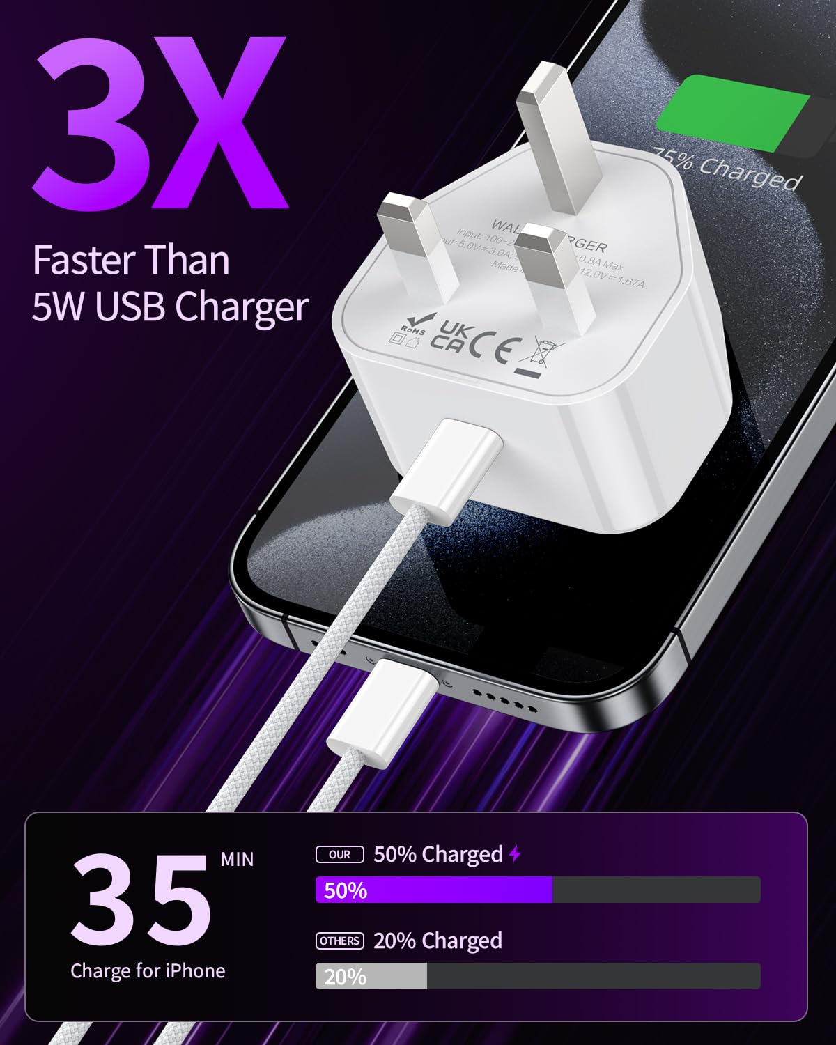 AAZV 2-Pack 20W USB C Fast Charger & 6FT Cable for iPhone 16/15/15 Plus/15 Pro/15 Pro Max, iPad Pro/Air/Mini - MFi Certified PD Charging Kit | Perfect for Home, Office & Travel Charging