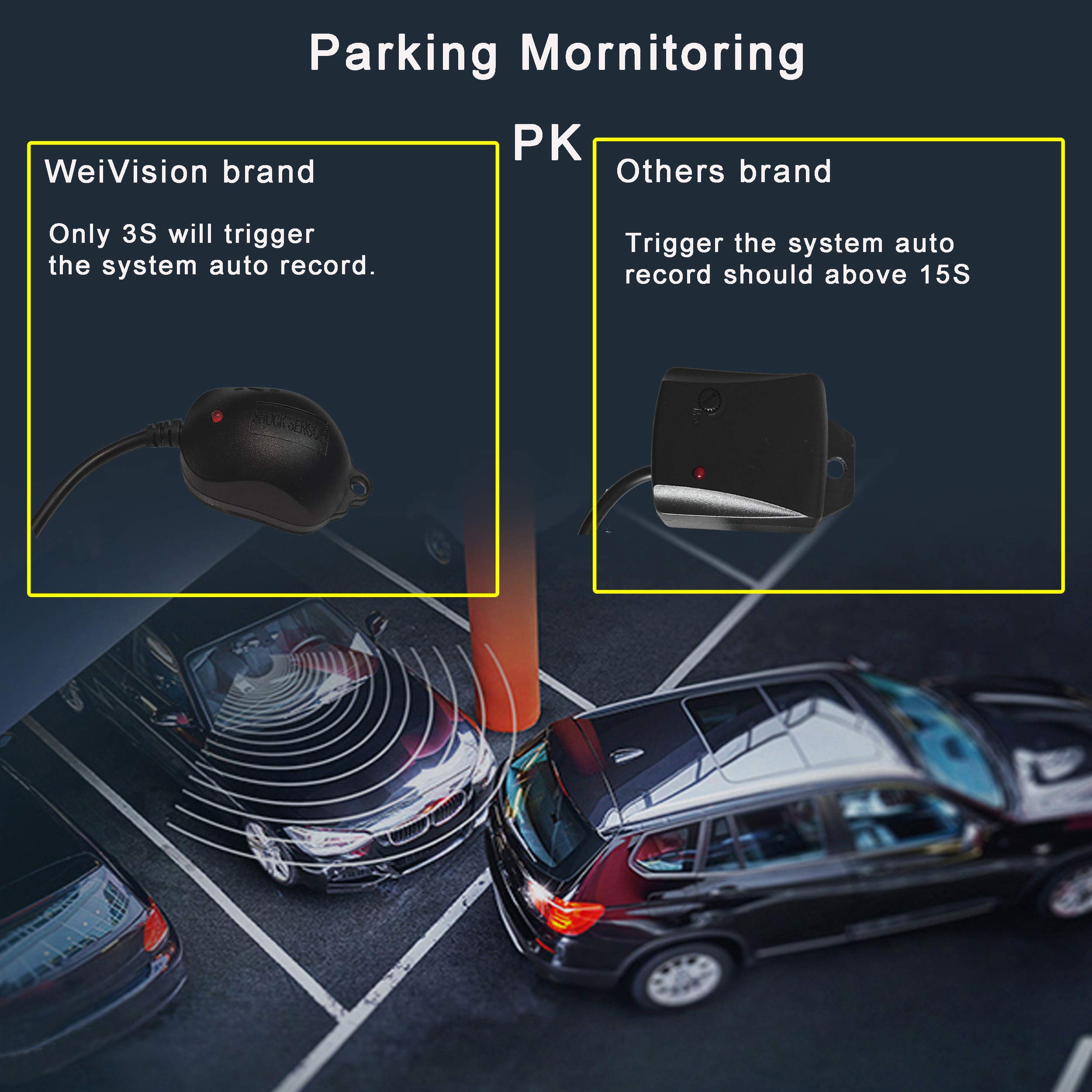 Weivision Universal 360 Degree Car Camera System - HD DVR Recording with Panoramic Bird's Eye View & Rear View for All Vehicles | Perfect for Parking, Lane Changing & Blind Spot Monitoring
