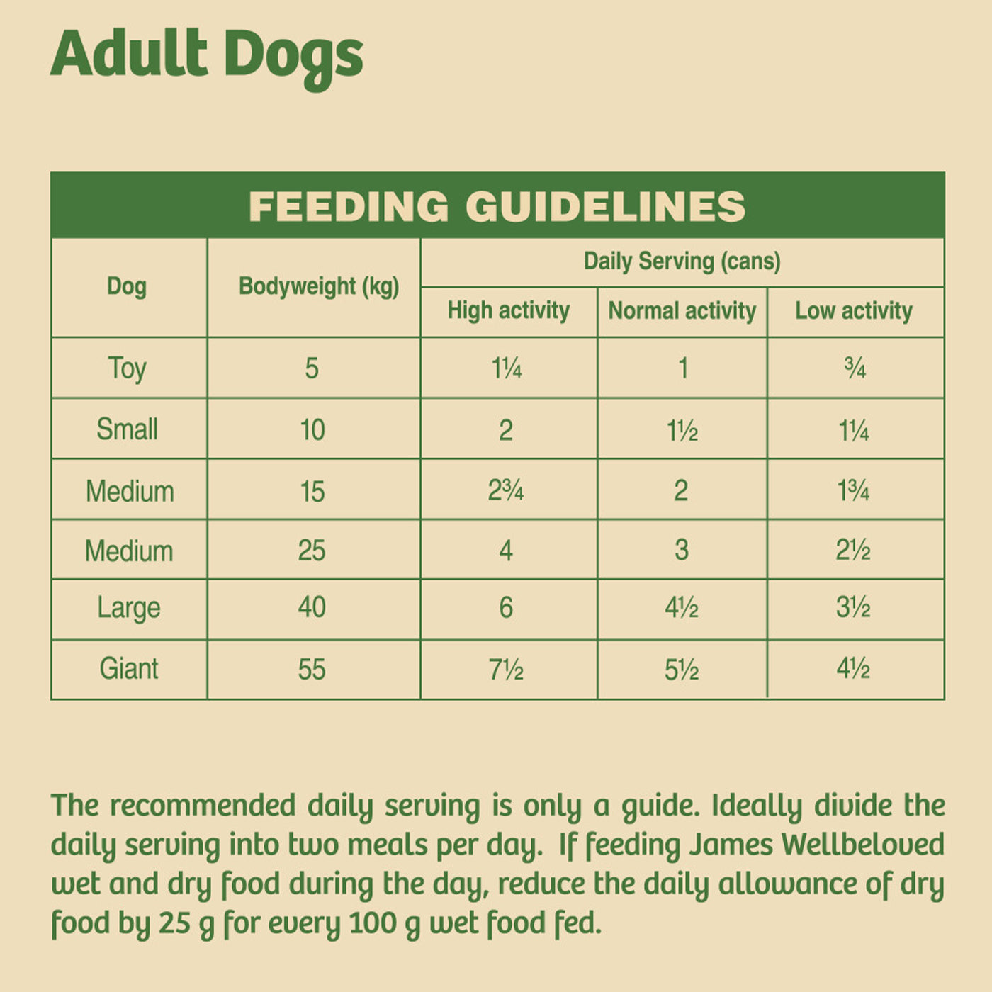 James Wellbeloved Grain Free Adult Dog Food - Turkey, Lamb & Chicken in Loaf (12 x 400g Cans) | Hypoallergenic & Digestive Support for Sensitive Dogs | Perfect for Home Feeding & Travel