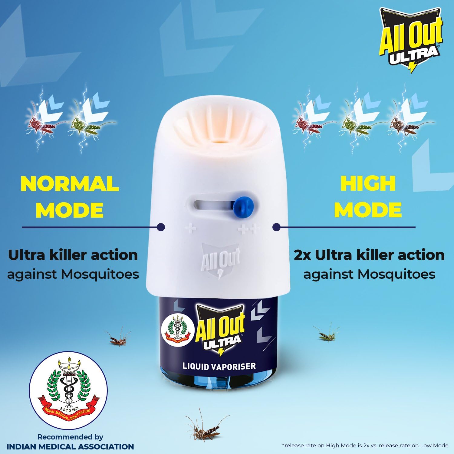 All Out Ultra Liquid Vaporizer Mosquito Repellent - 2 Refills (45ml Each) | Kills Dengue, Malaria & Chikungunya Mosquitoes | Doctor Recommended | Ideal for Home, Bedroom & Outdoor Protection