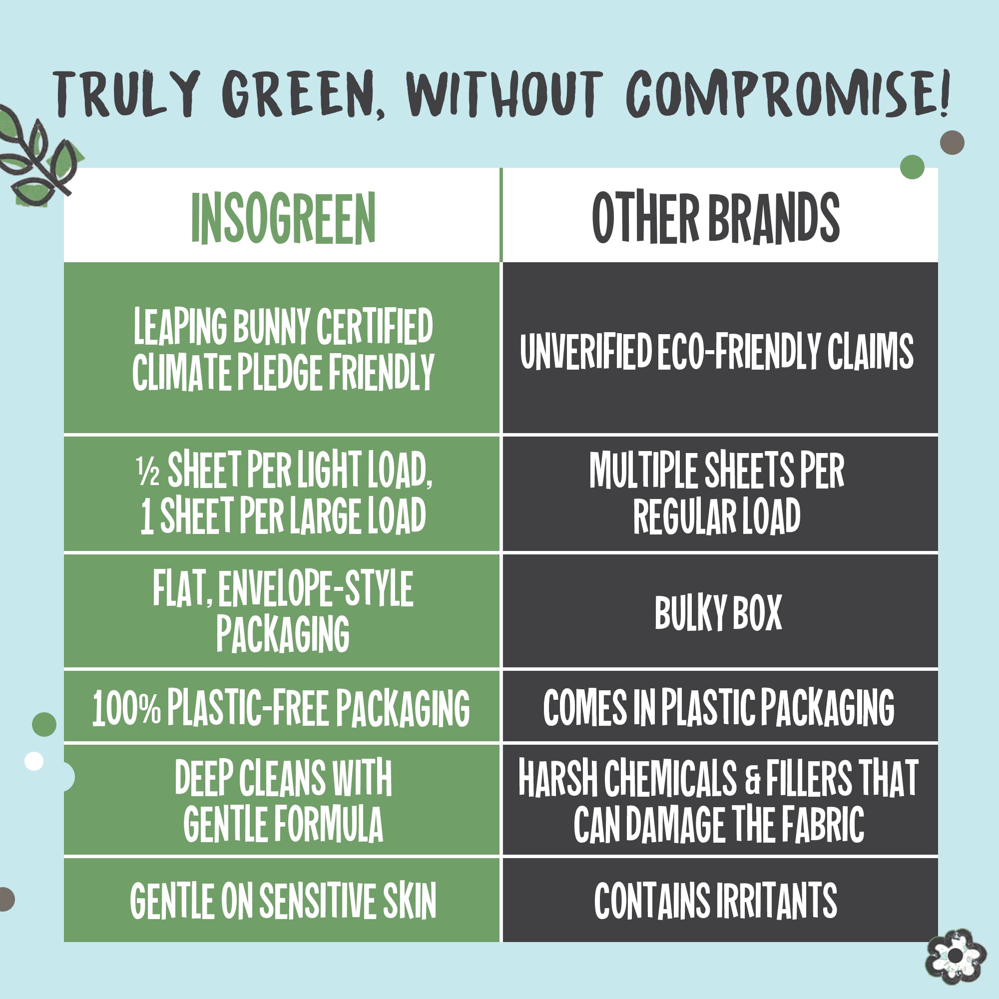 Eco-Friendly Laundry Detergent Sheets - 80 Loads, Plastic-Free & Space-Saving - Ideal for Travel, Camping, and Small Spaces | Hypoallergenic & Biodegradable