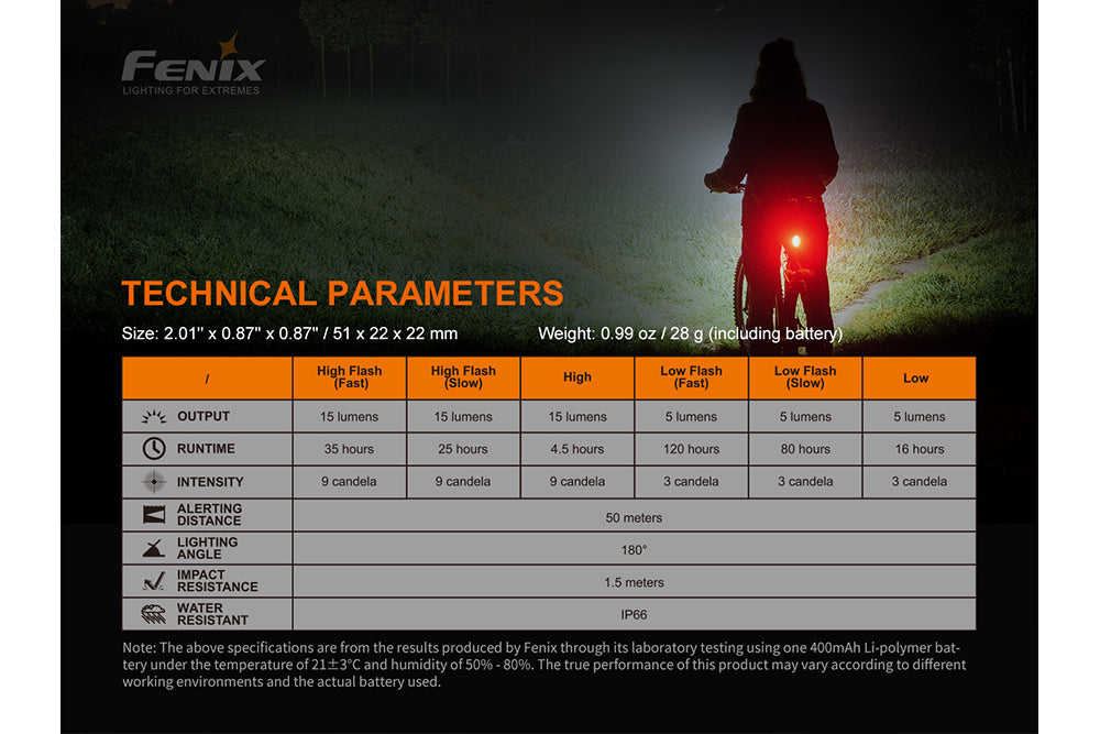 Fenix BC05R V2.0 USB Rechargeable Bike Tail Light - 300 Lumens, IP66 Waterproof, 5 Modes Cycling Safety Light for Night Riding & Commuting