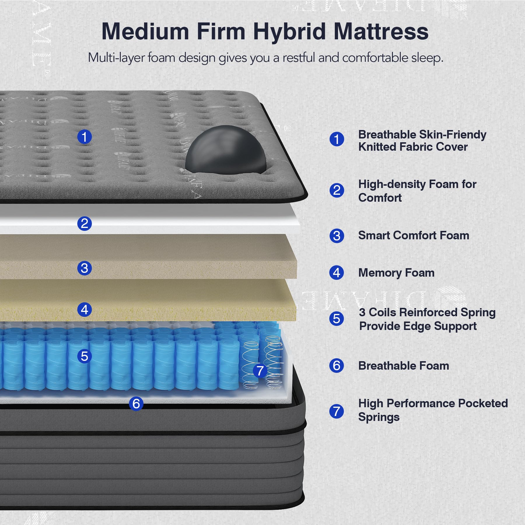 12 Inch Full Hybrid Mattress in a Box - Memory Foam & Pocket Springs for Motion Isolation, Pressure Relief & Edge Support - Medium Firm - Perfect for Guest Rooms, Apartments & Dormitories