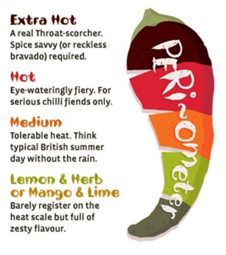 Nandos Peri Peri Sauce 125ml - Lemon & Herb (Mild, Medium, Hot, Extra Hot) | Authentic Portuguese Style Hot Sauce for Grilling, Marinades & Dipping | Perfect for Chicken, Seafood & BBQ