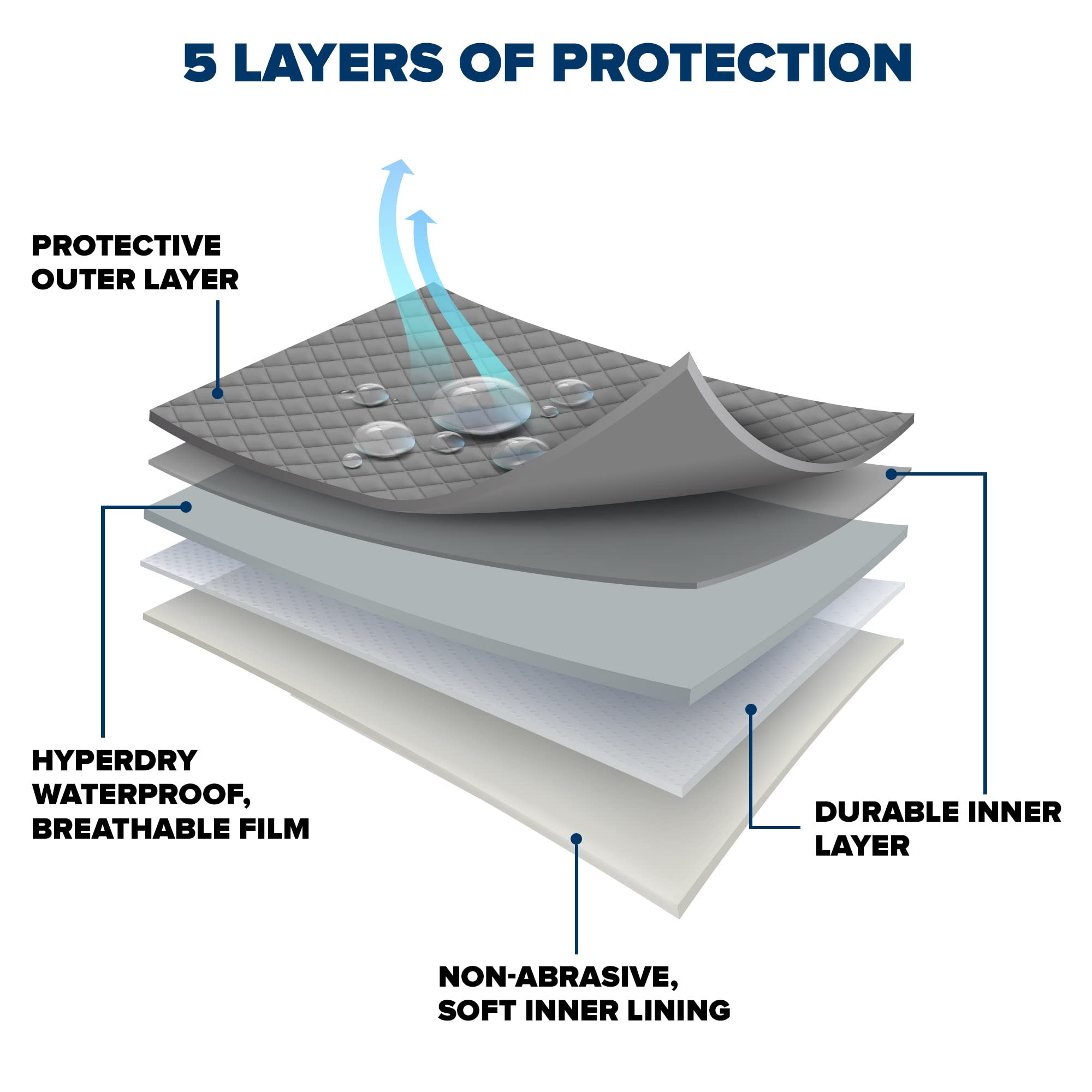 Premium 5-Layer Weatherproof Car Cover - Waterproof, Dustproof, UV Protection for Vehicles Up to 170